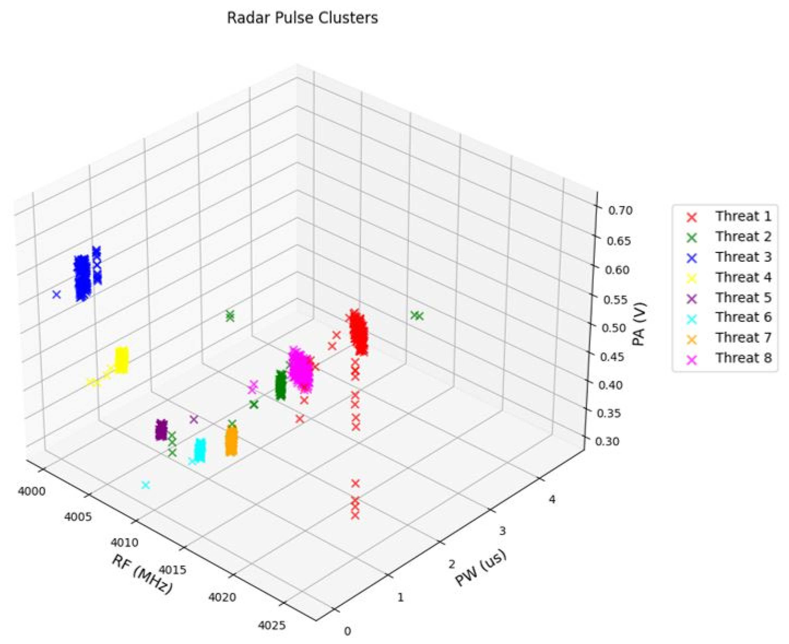 Sensors 24 07776 g009