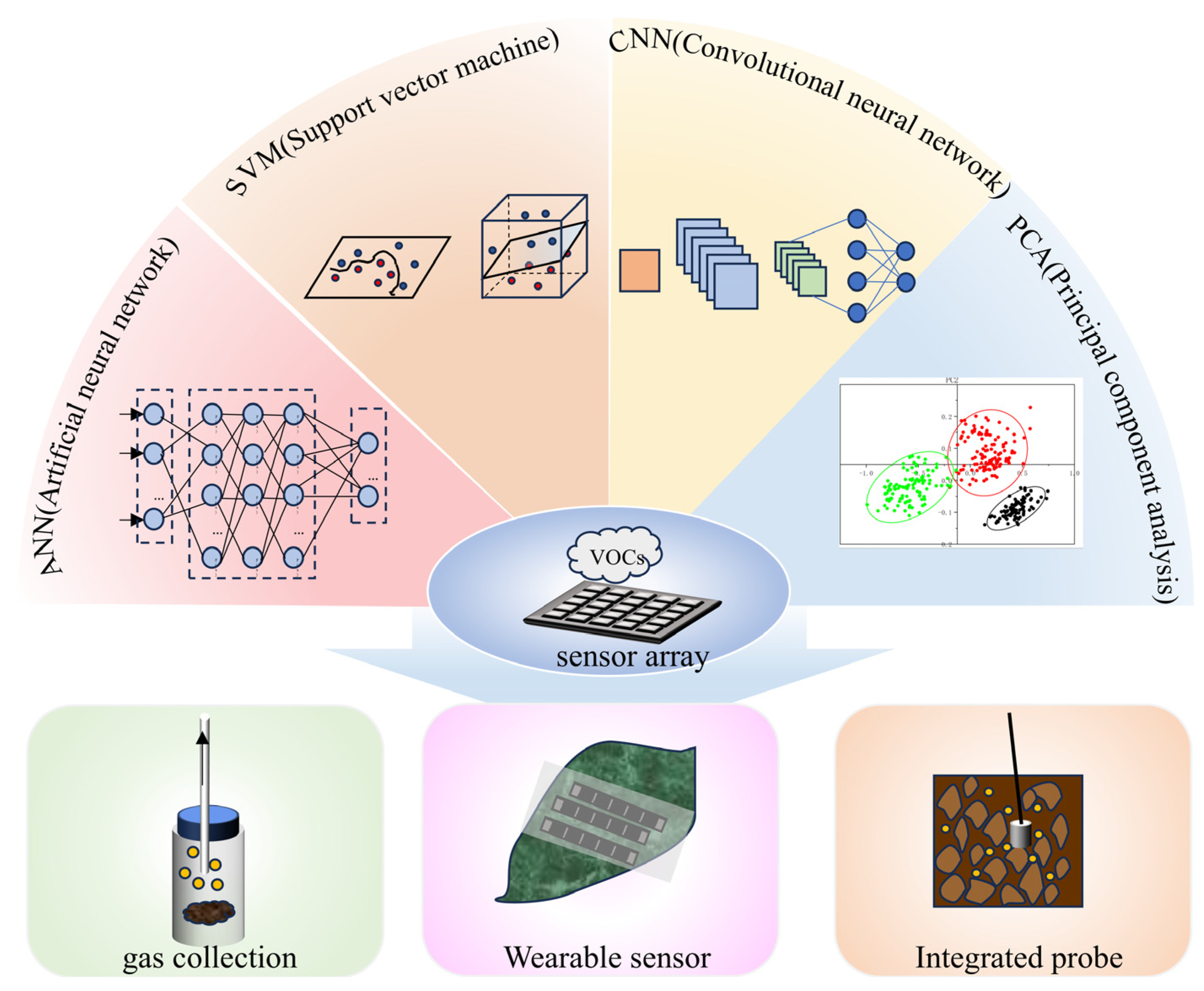 Sensors 24 07777 g003