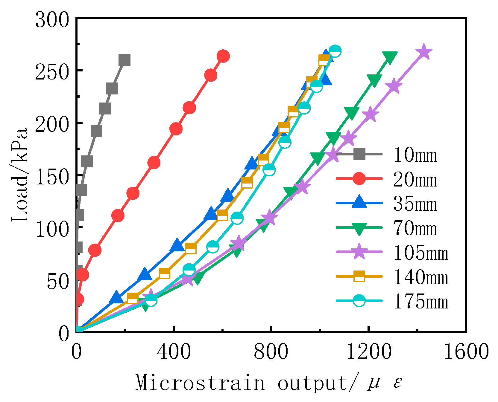 Sensors 24 07778 g006