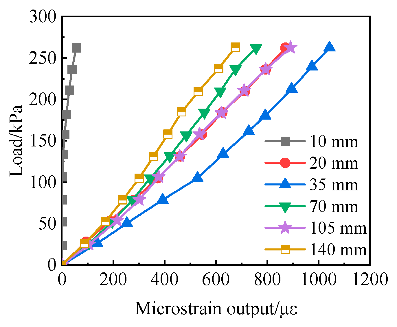 Sensors 24 07778 g008