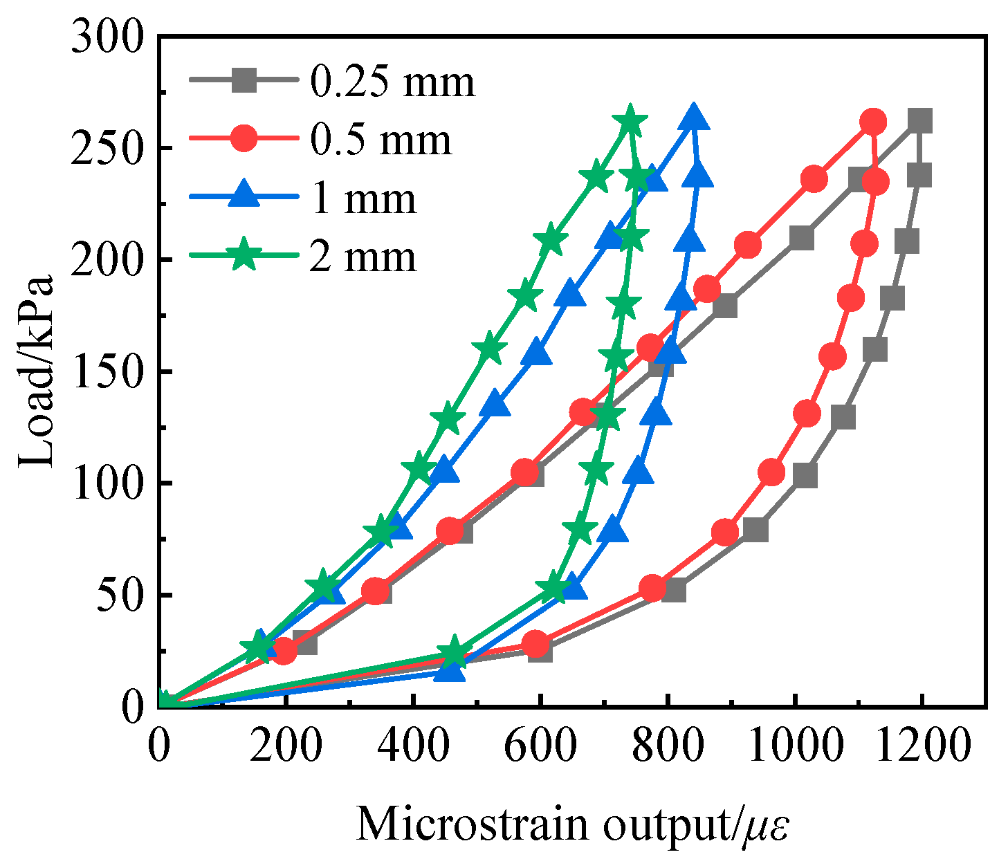 Sensors 24 07778 g010