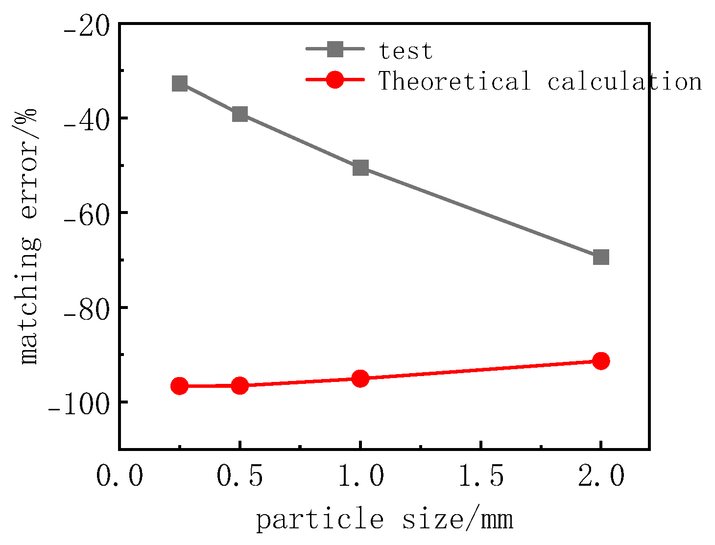 Sensors 24 07778 g011