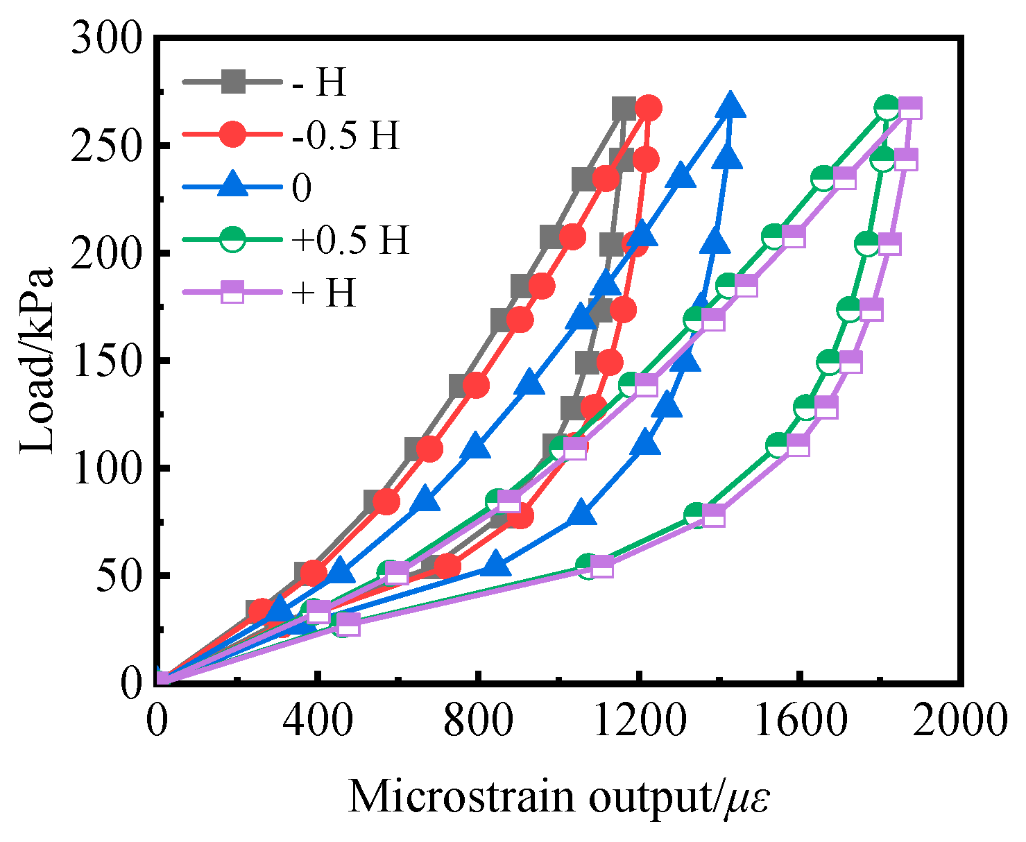 Sensors 24 07778 g015