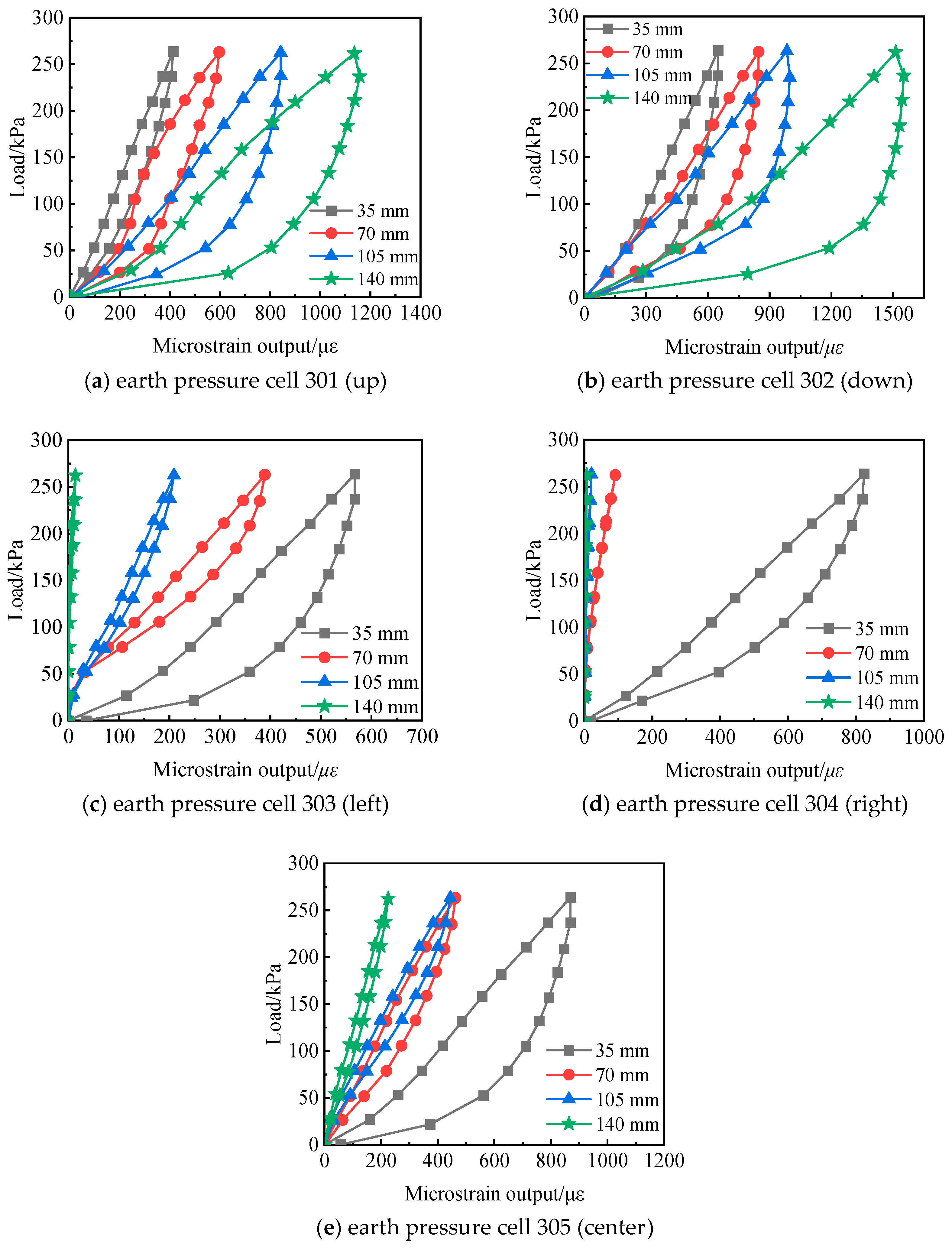 Sensors 24 07778 g018