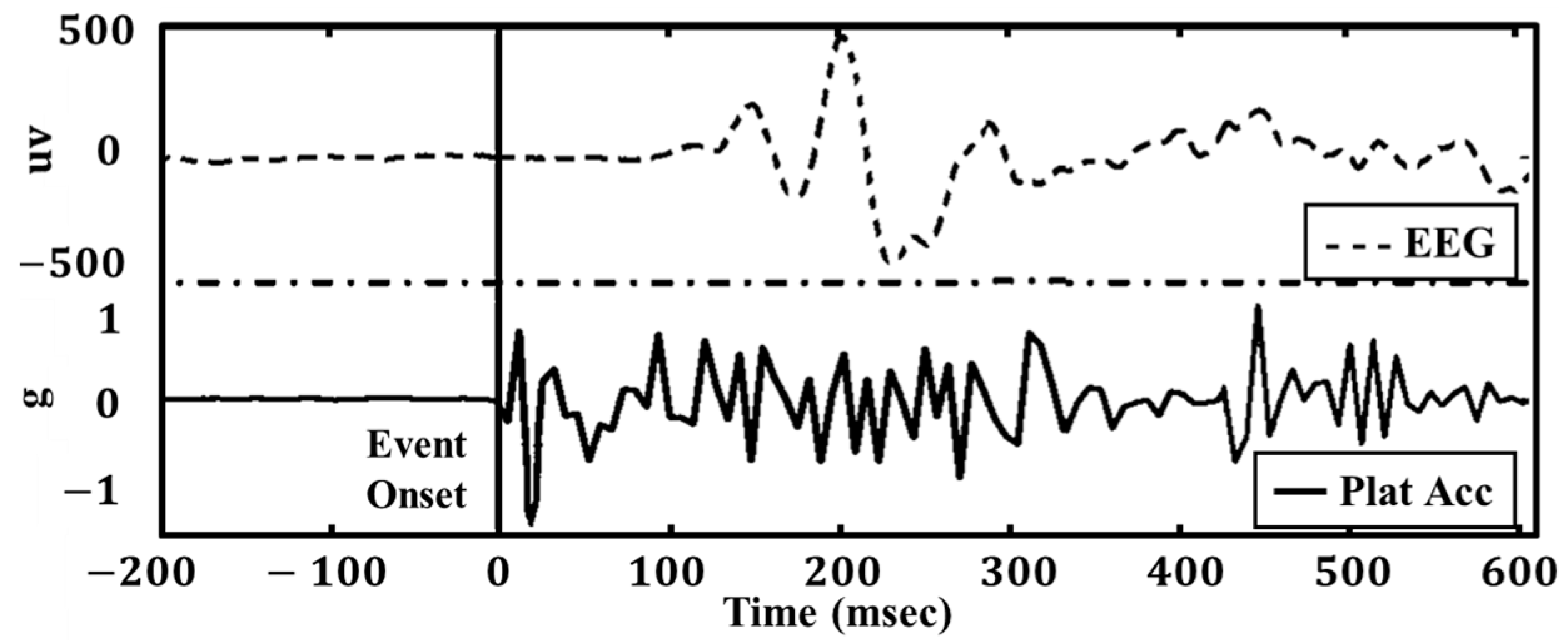 Sensors 24 07779 g003