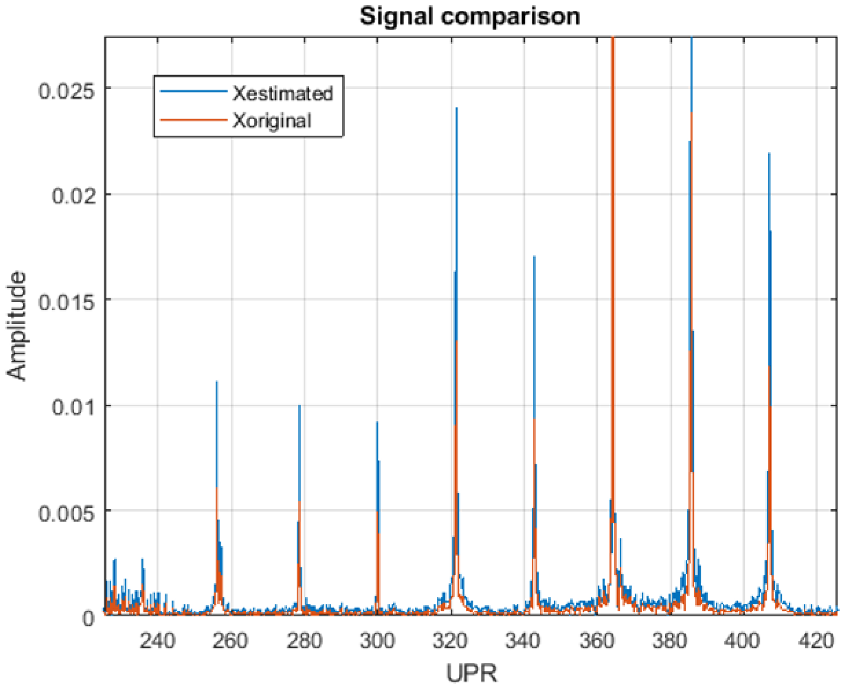 Sensors 24 07783 g012