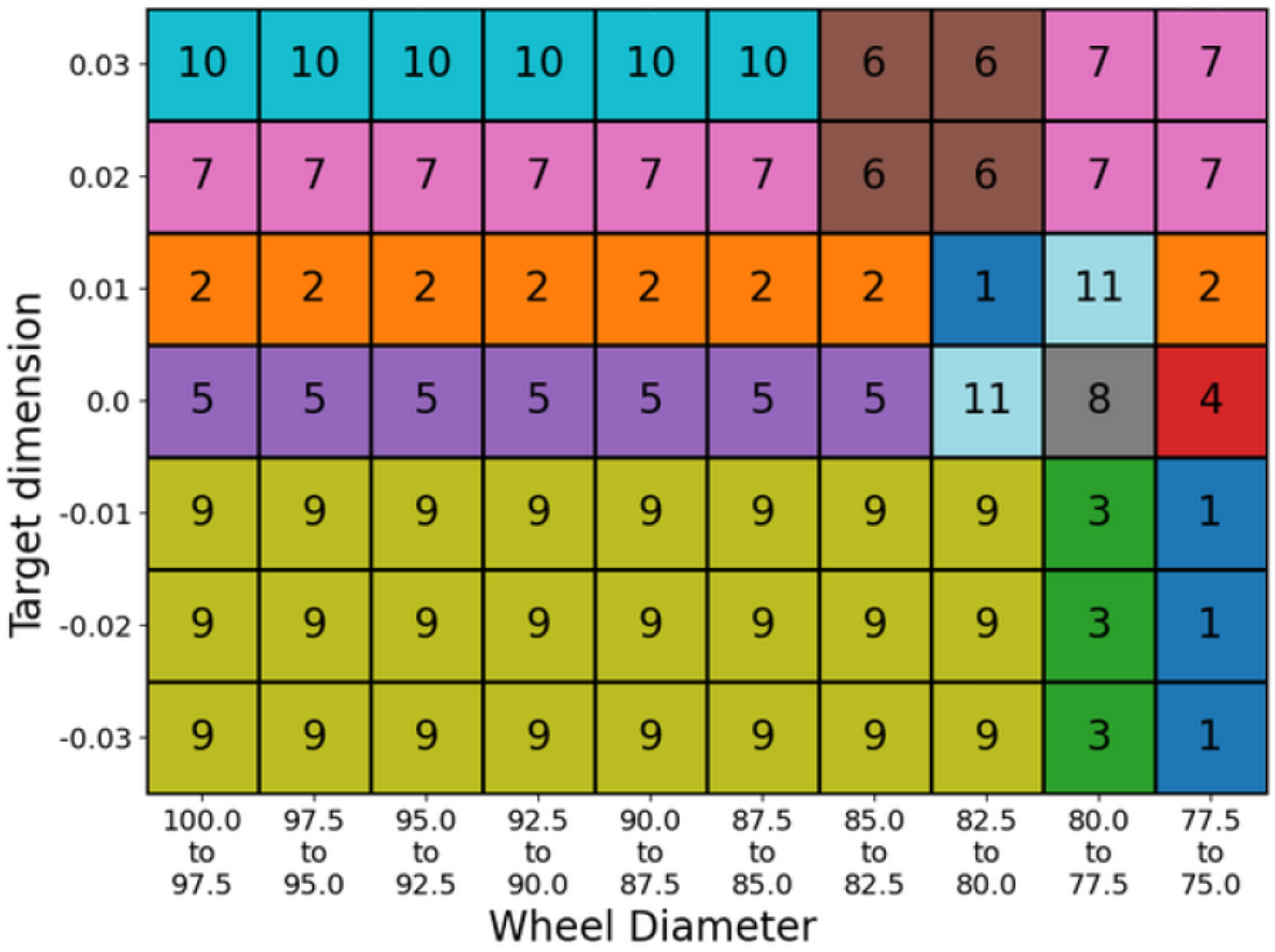 Sensors 24 07783 g016