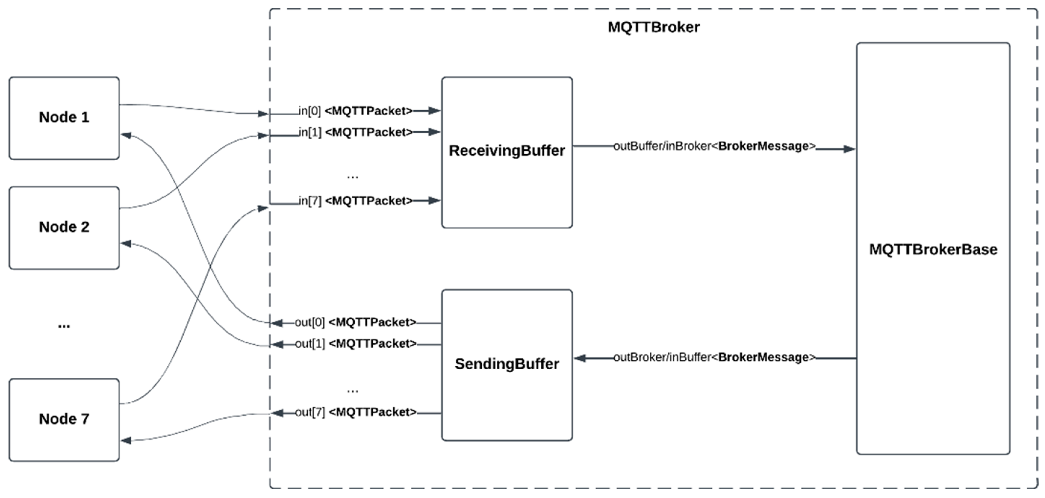Sensors 24 07784 g004