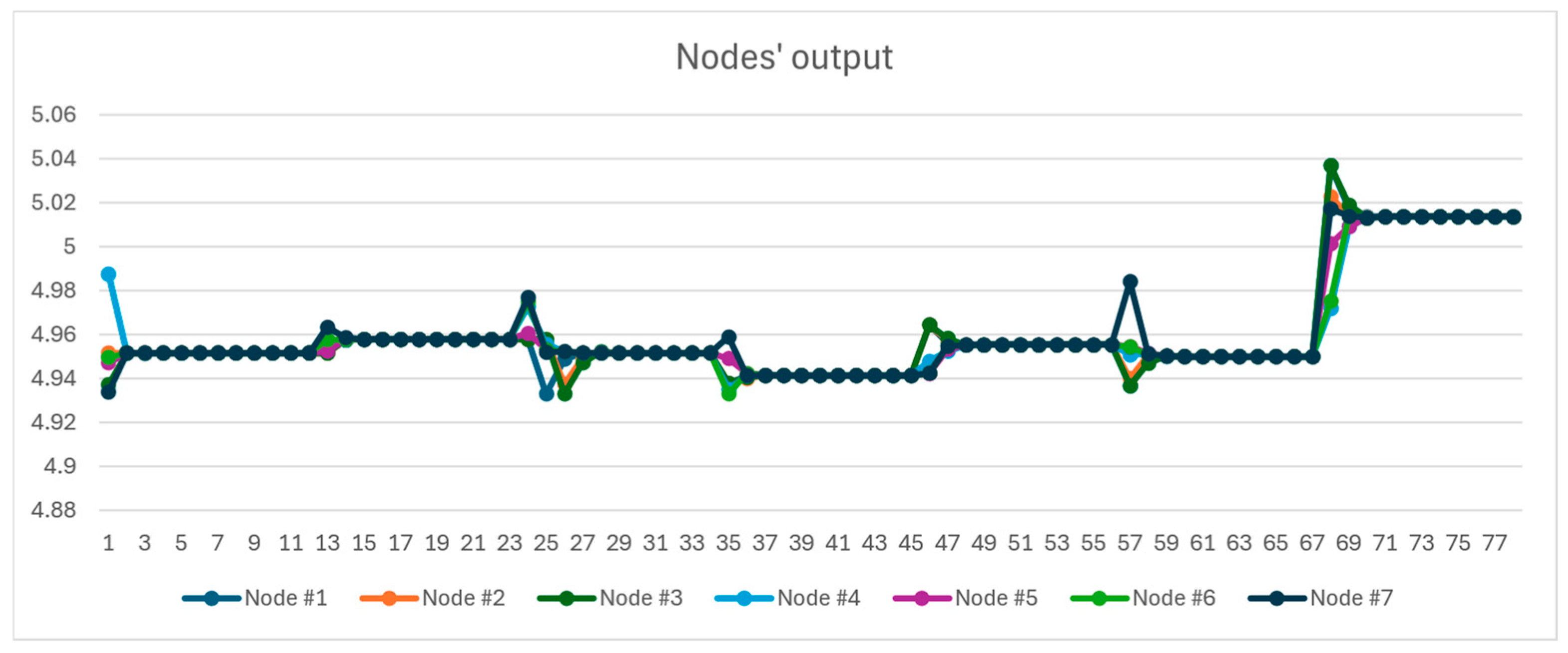 Sensors 24 07784 g005