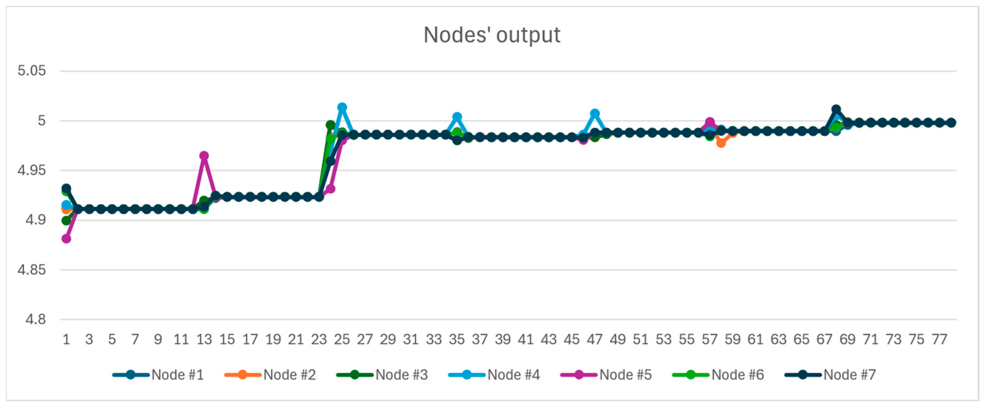 Sensors 24 07784 g006