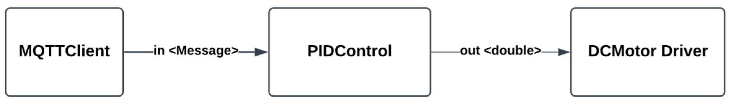 Sensors 24 07784 g010