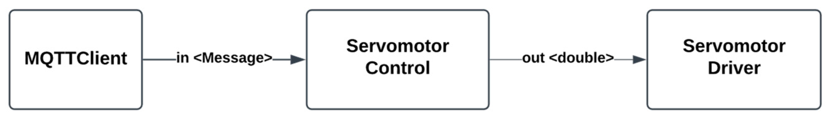 Sensors 24 07784 g011