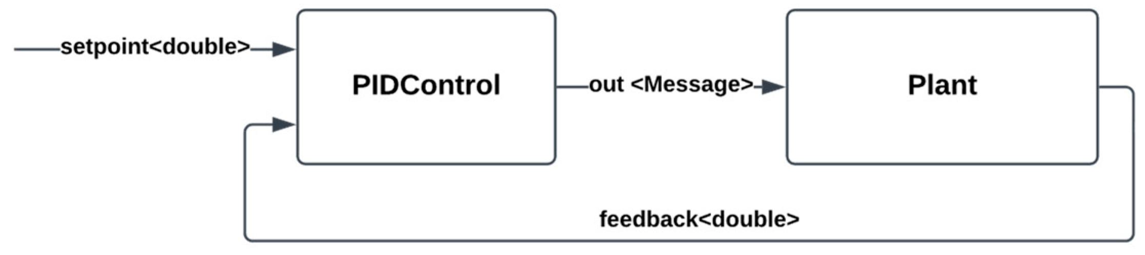 Sensors 24 07784 g012