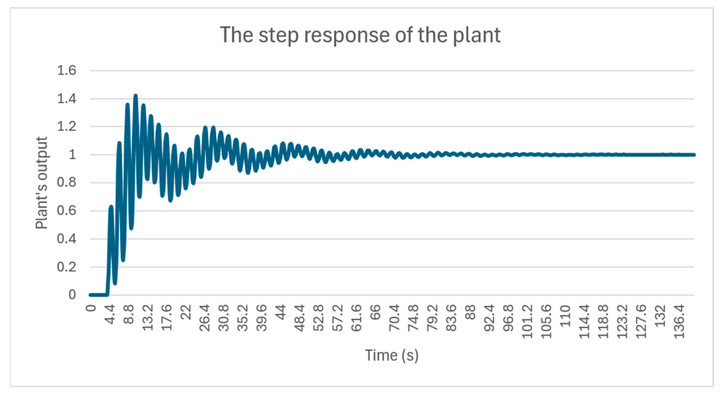 Sensors 24 07784 g013