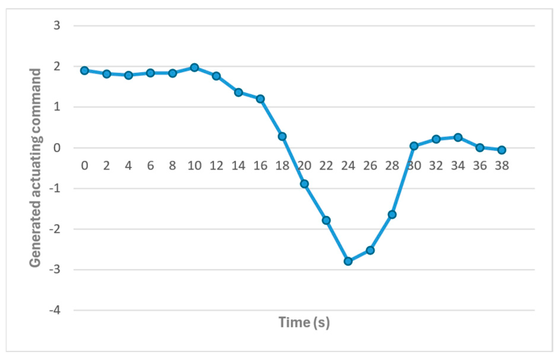 Sensors 24 07784 g017
