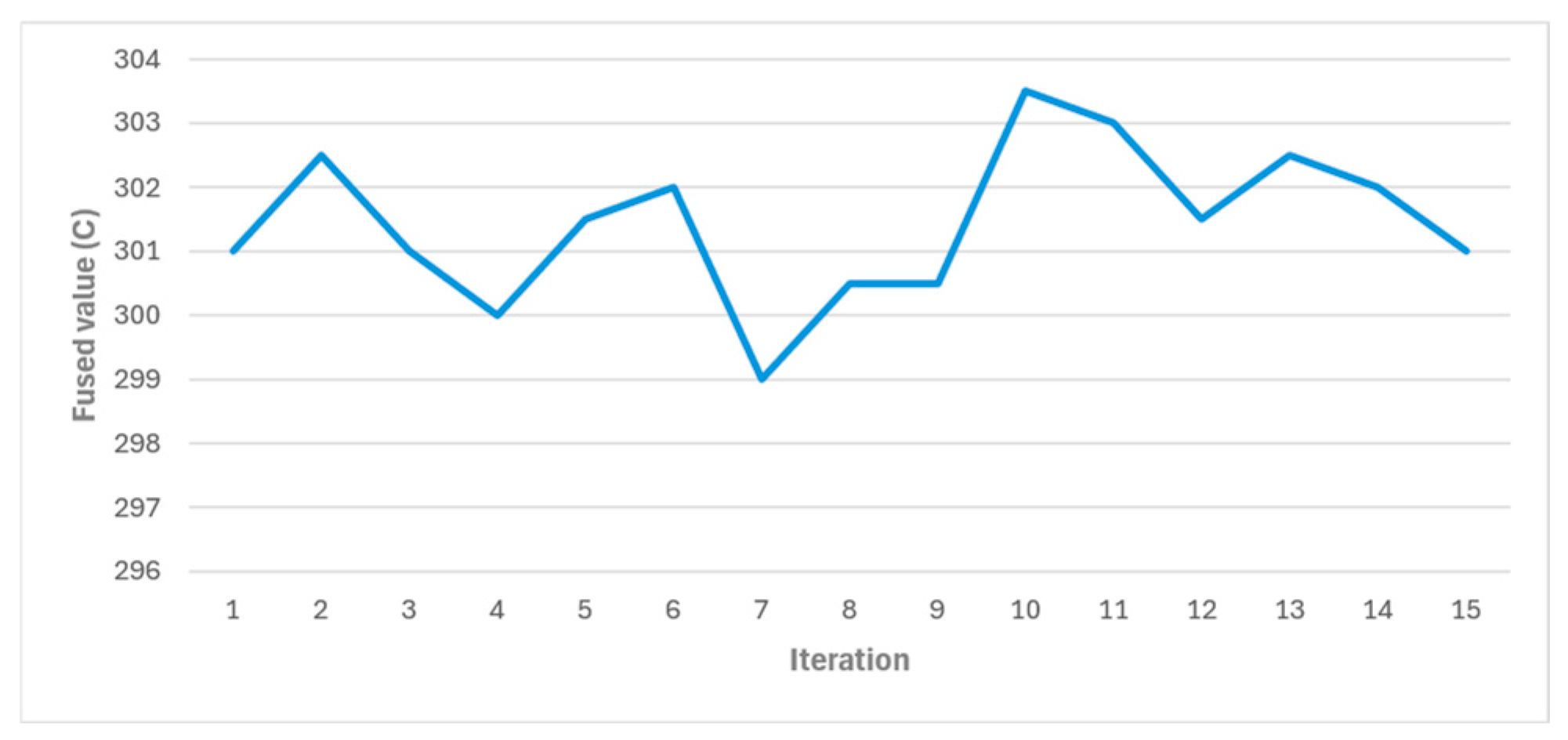 Sensors 24 07784 g018