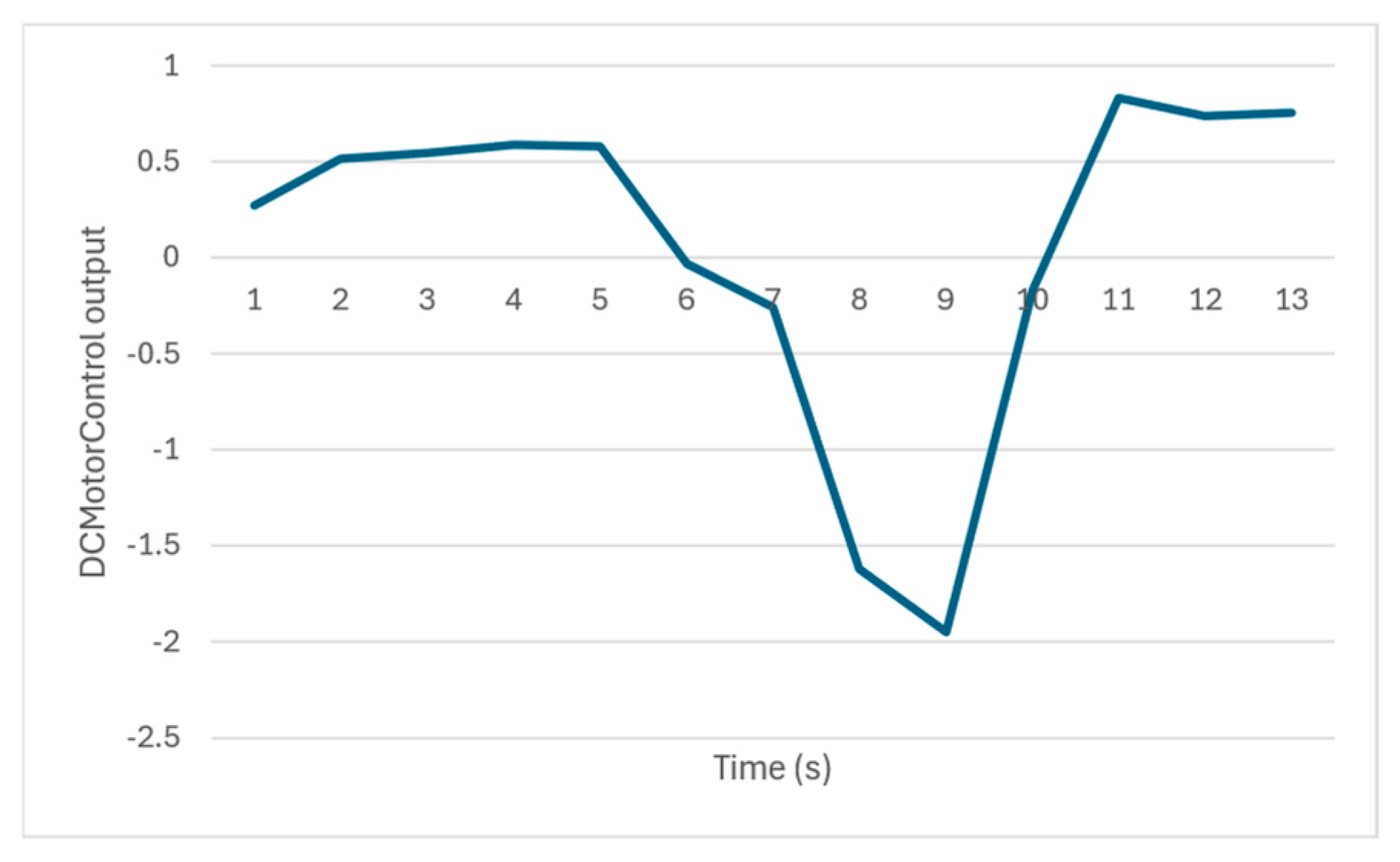 Sensors 24 07784 g020