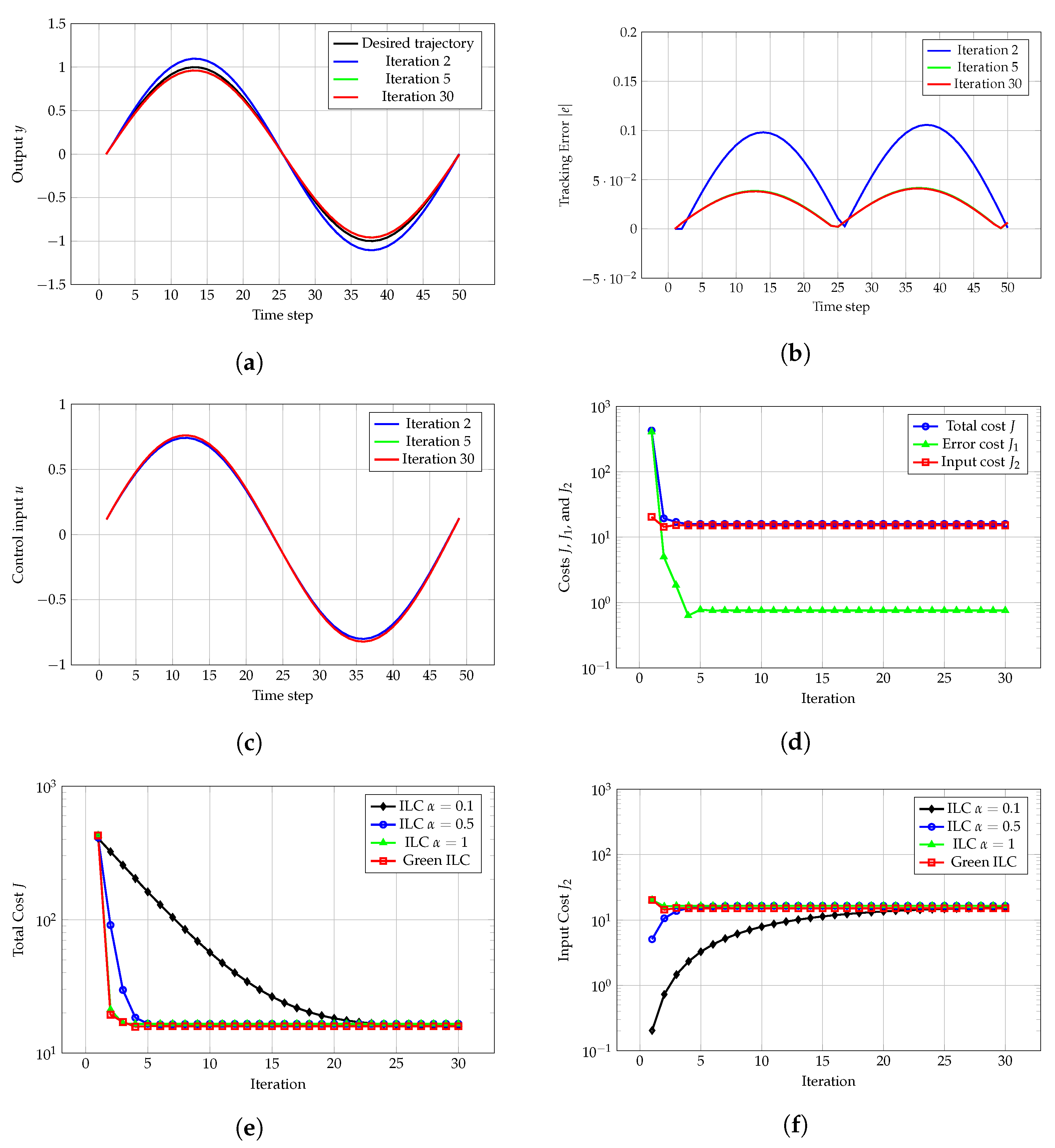 Sensors 24 07787 g001