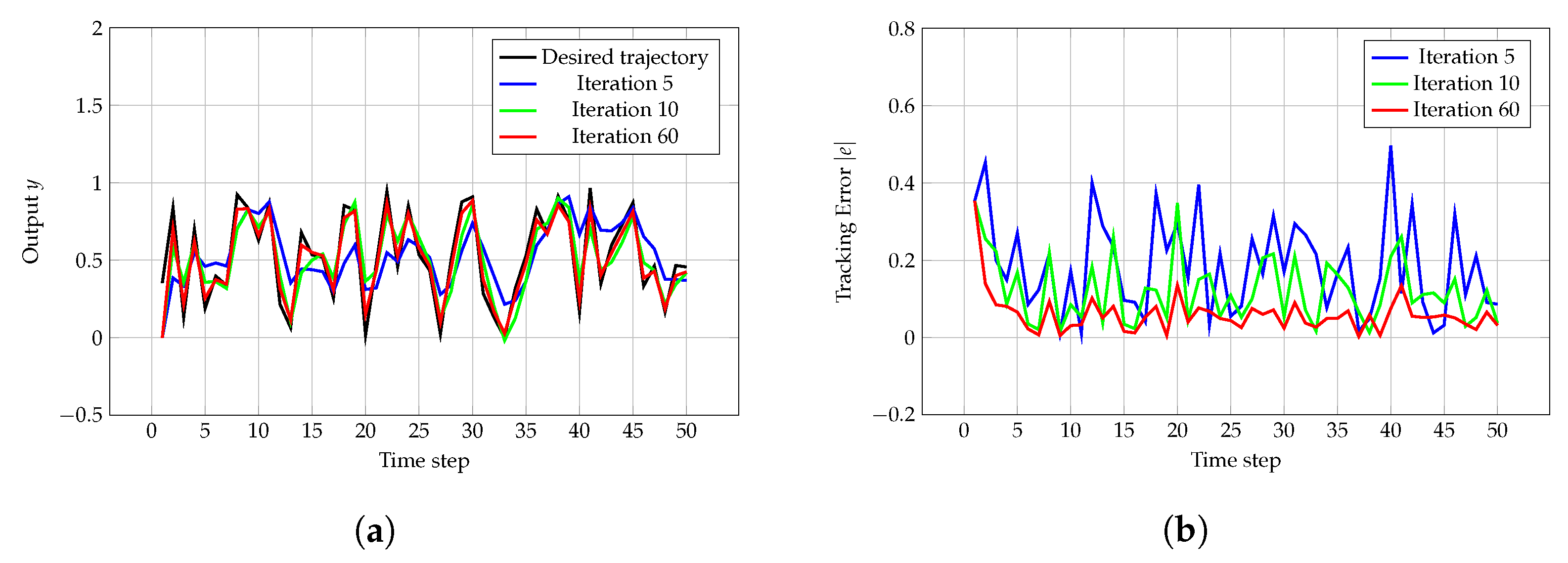 Sensors 24 07787 g002a
