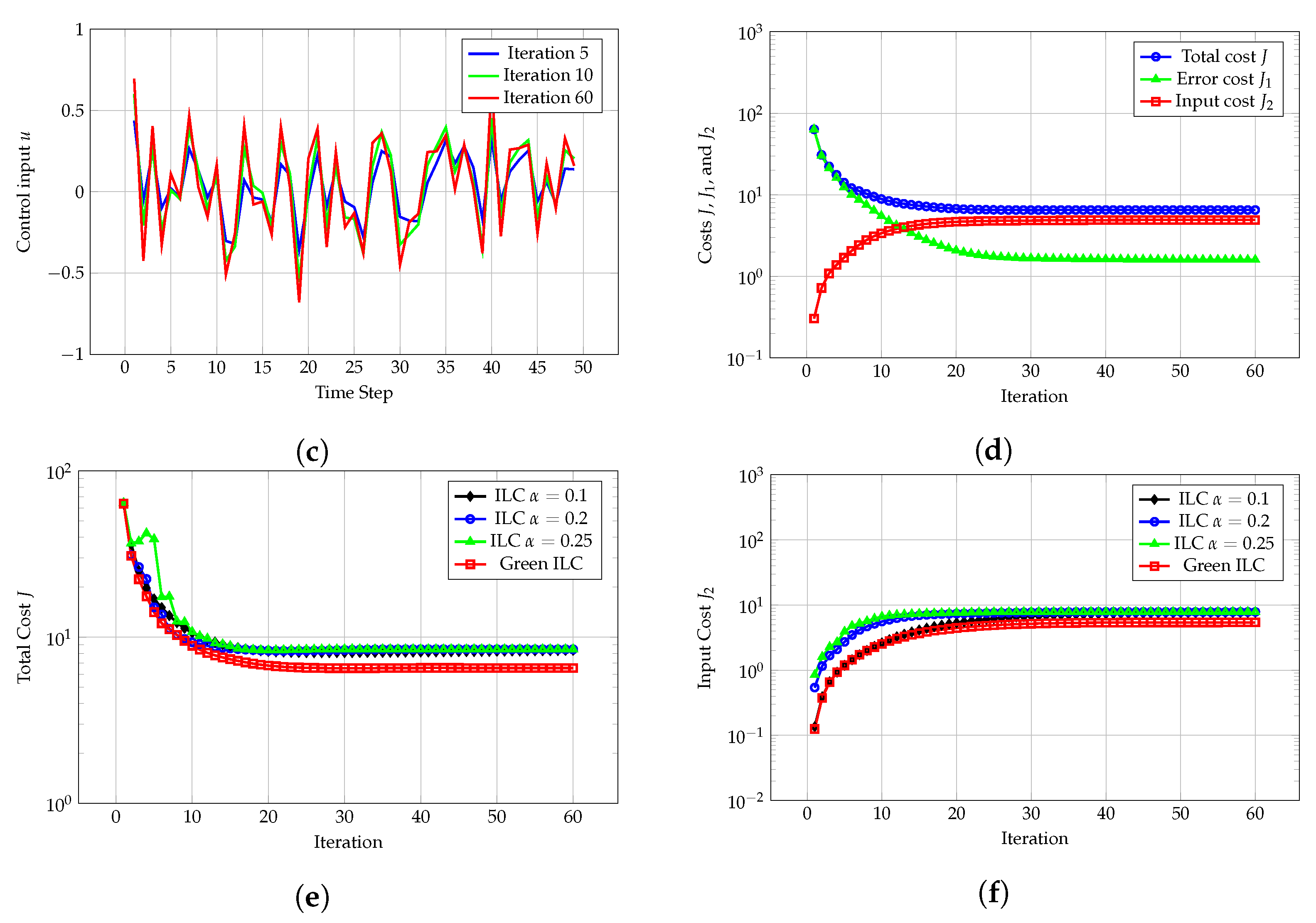 Sensors 24 07787 g002b