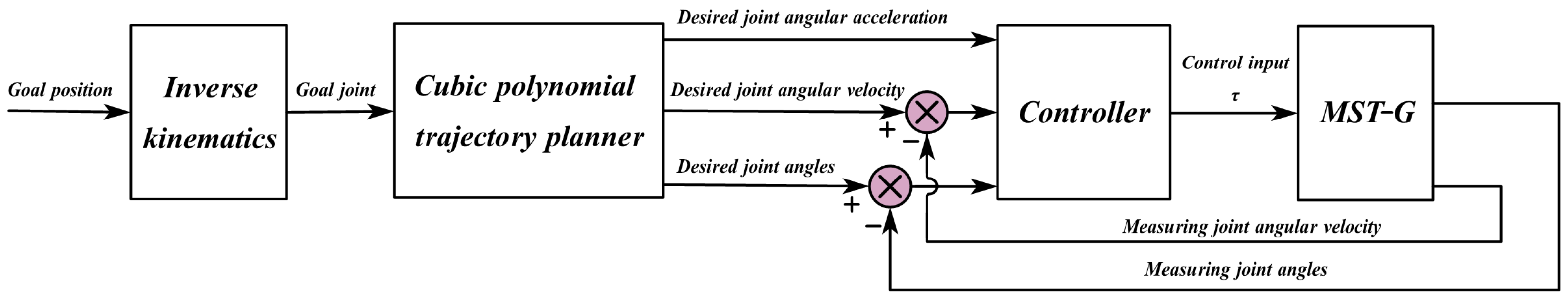 Sensors 24 07790 g007