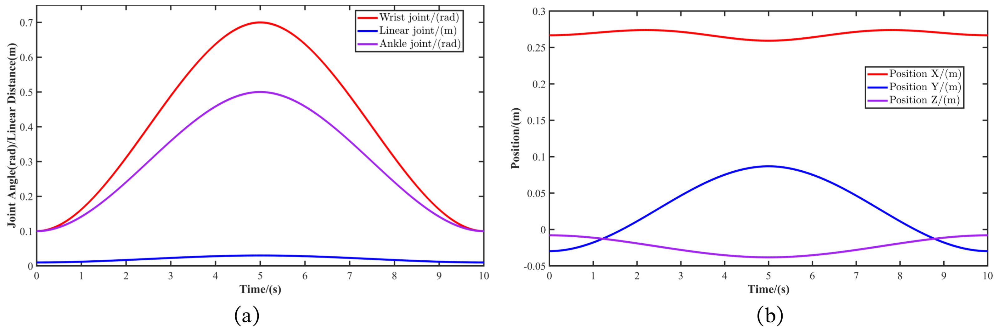 Sensors 24 07790 g008