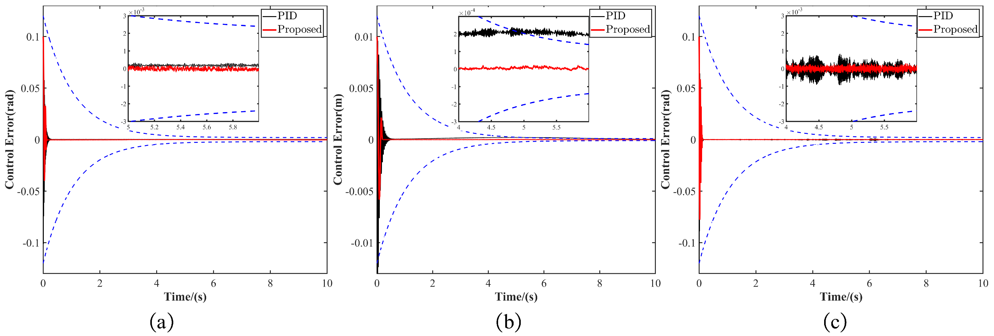 Sensors 24 07790 g009