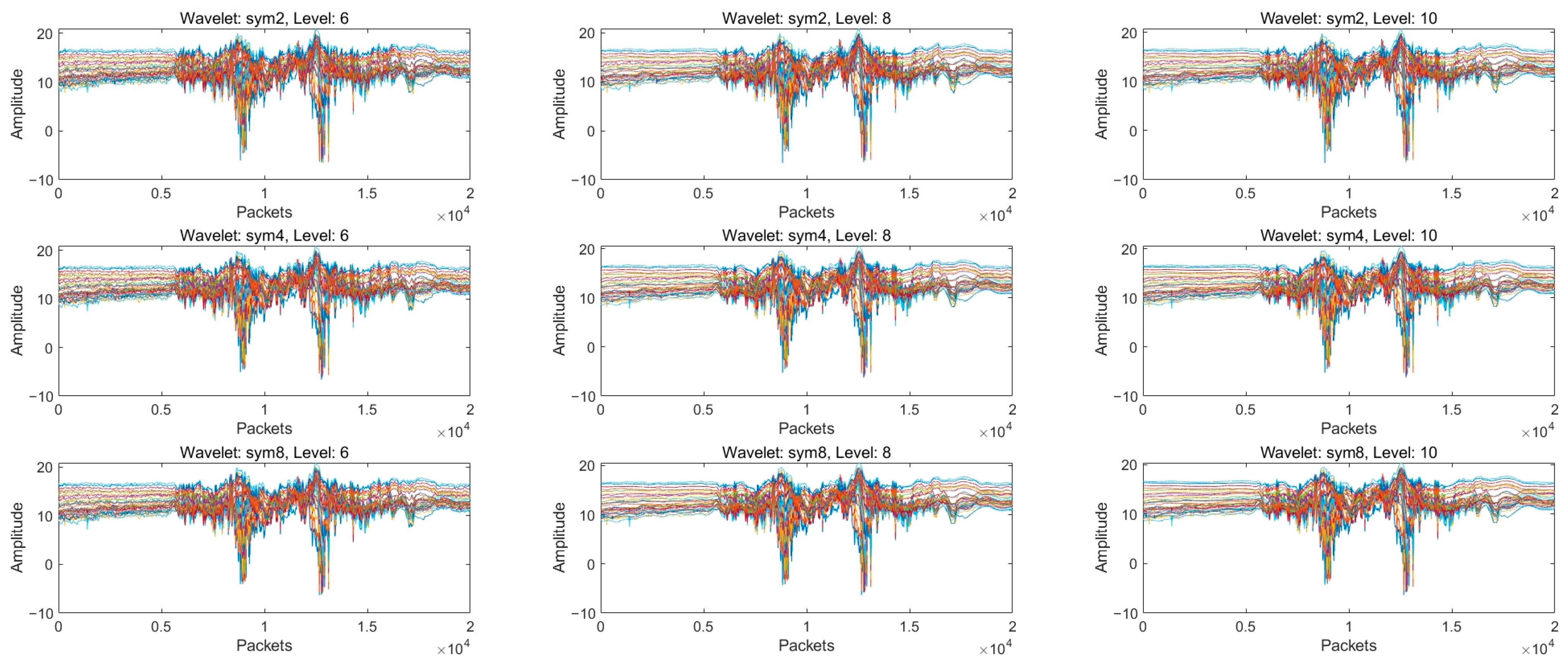Sensors 24 07793 g005