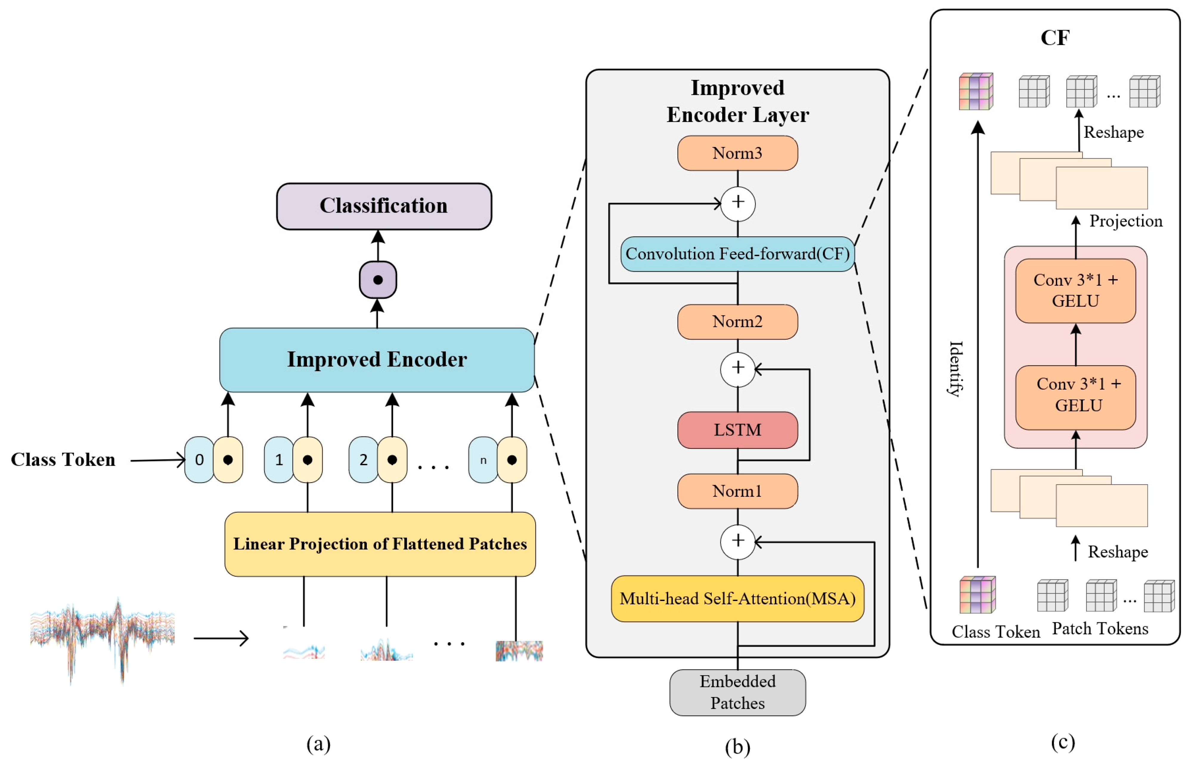 Sensors 24 07793 g006