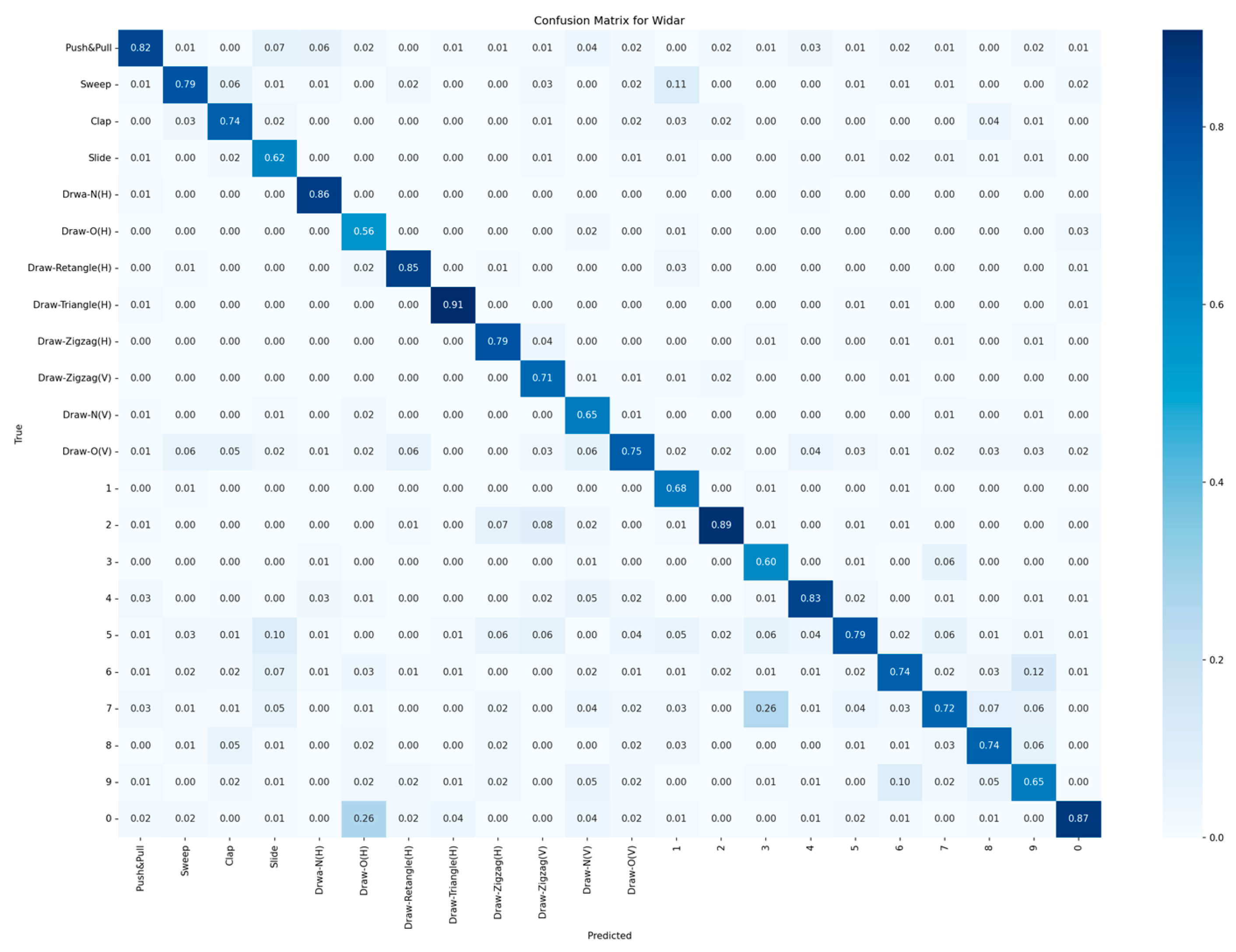 Sensors 24 07793 g010