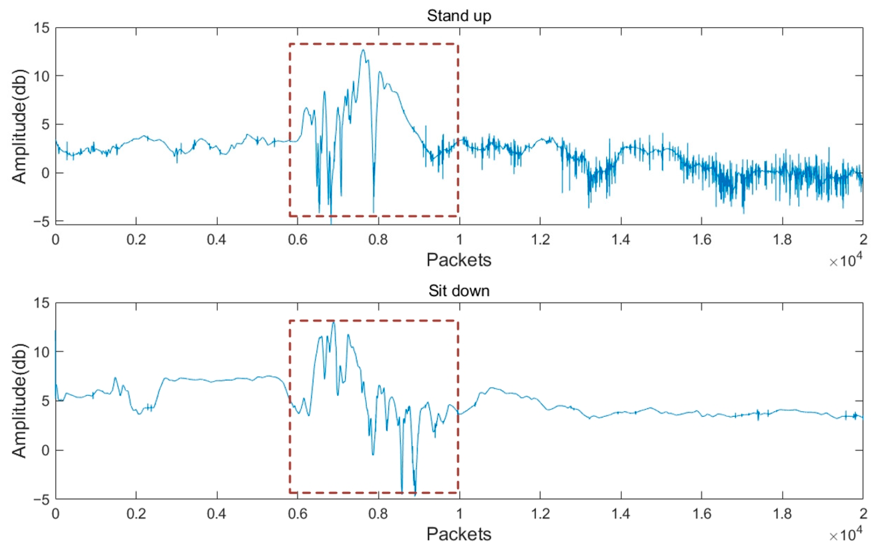 Sensors 24 07793 g012