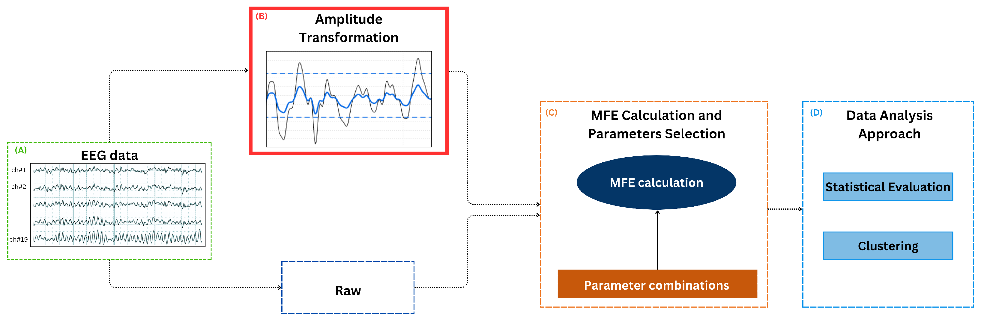 Sensors 24 07794 g001