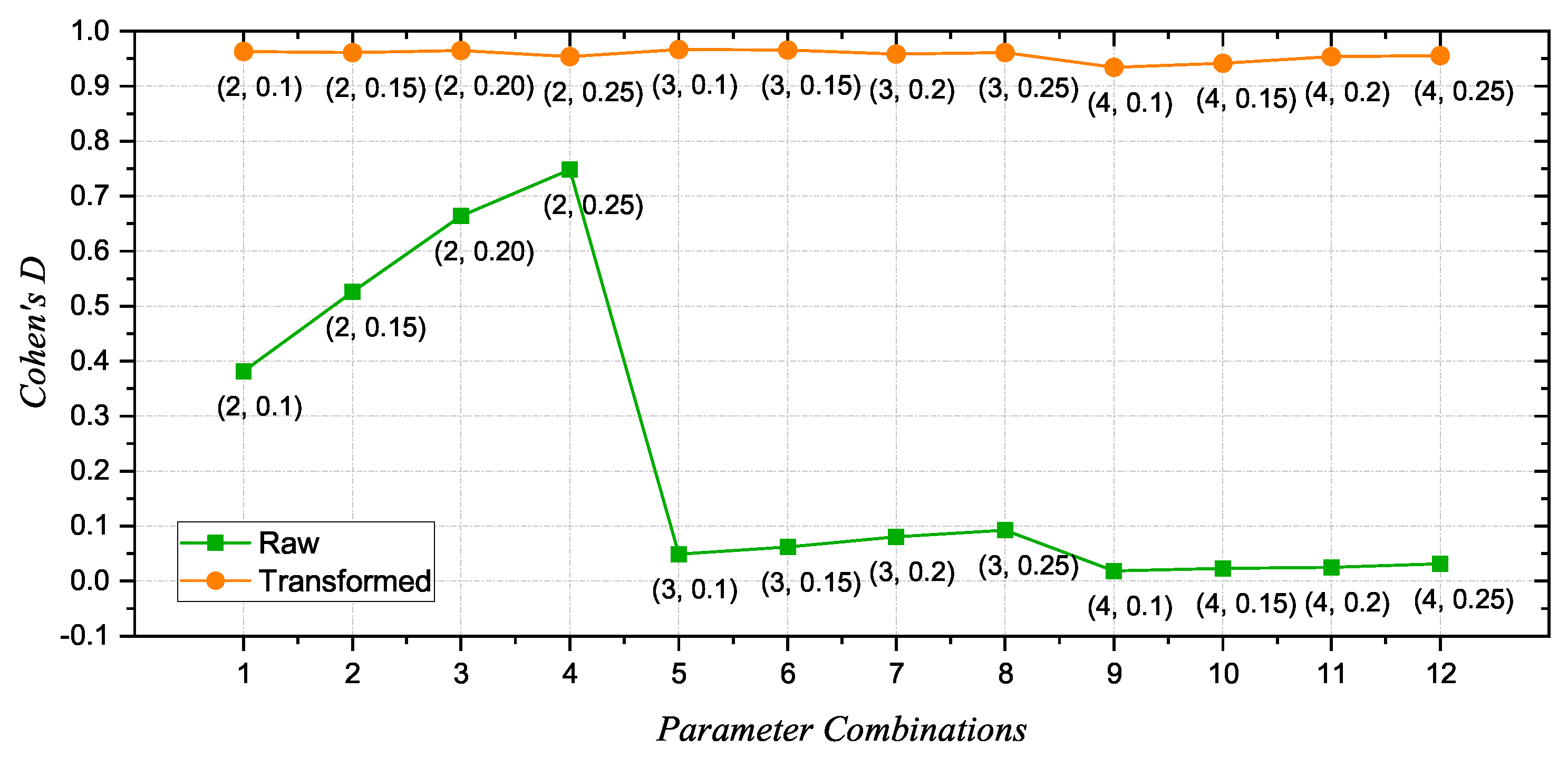 Sensors 24 07794 g003