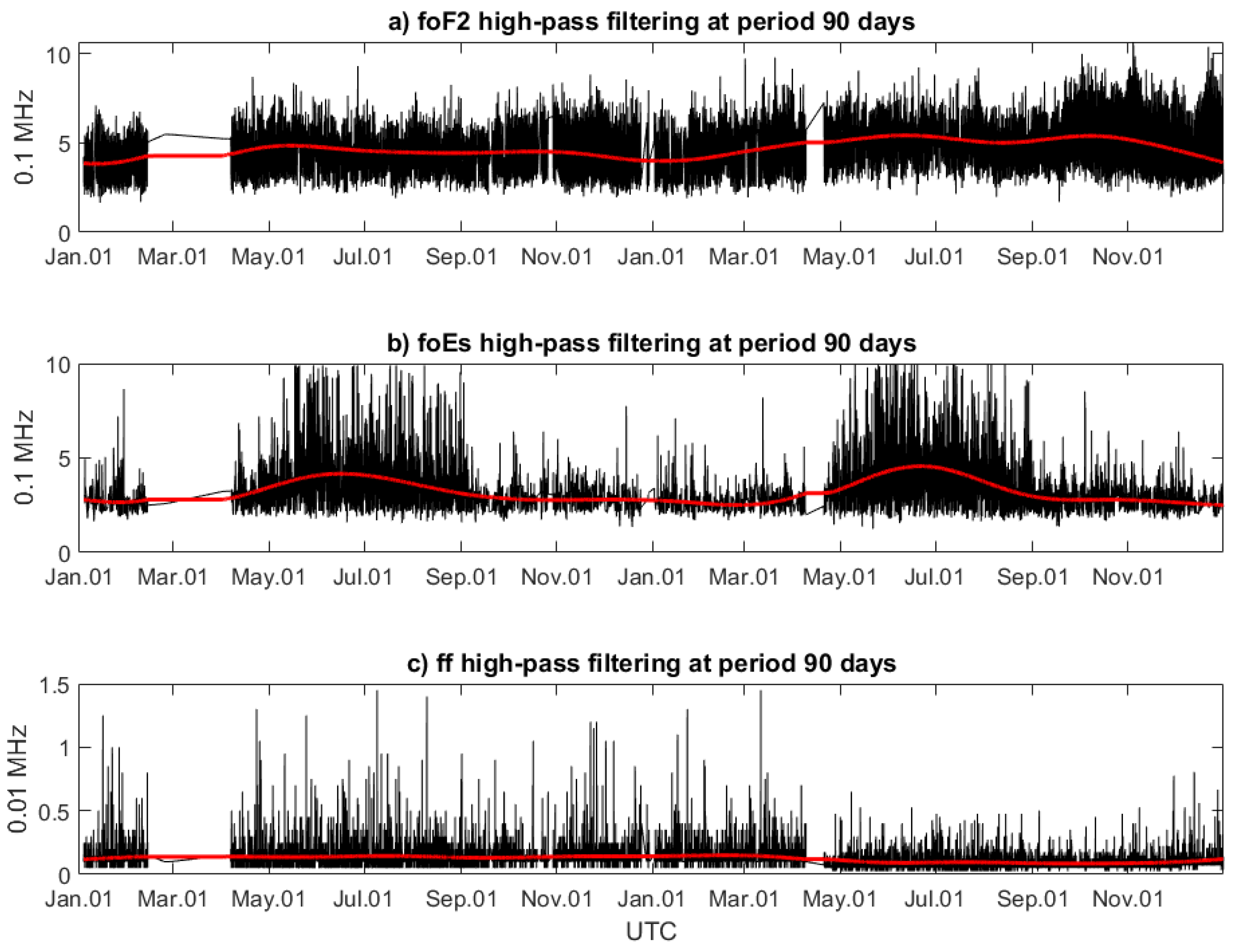 Sensors 24 07795 g003 Sensors 24 07795 g003