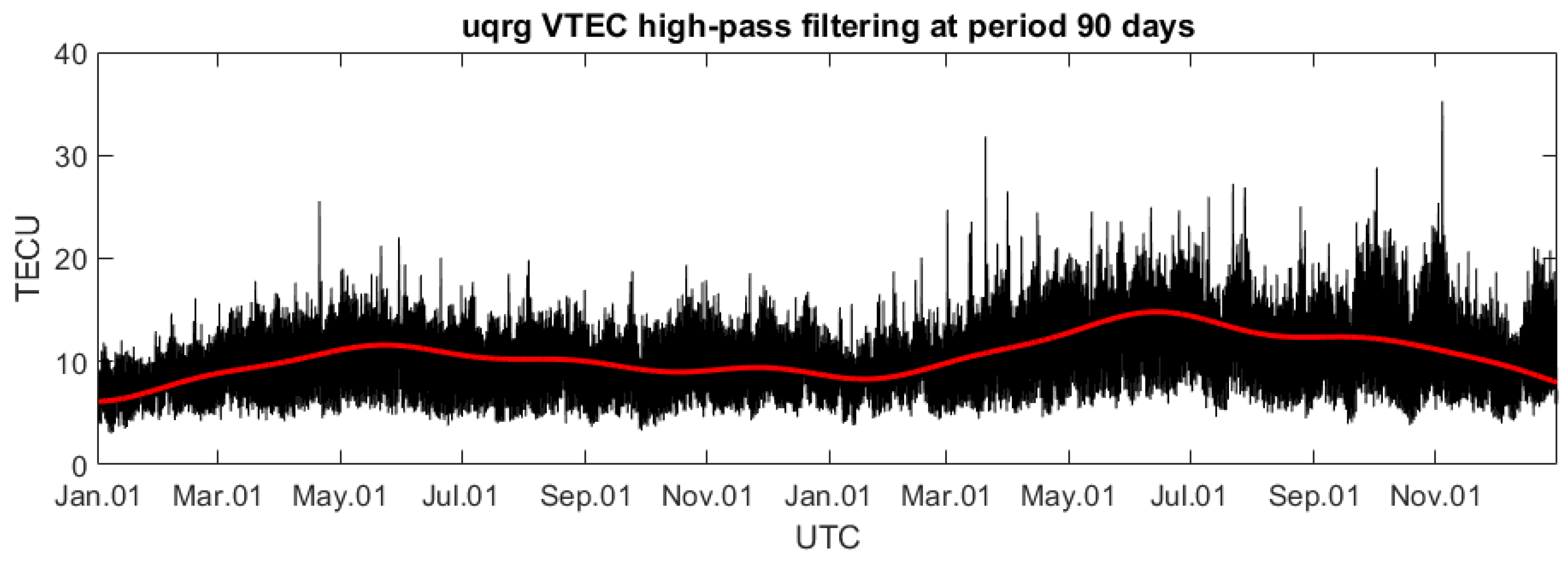 Sensors 24 07795 g004 Sensors 24 07795 g004