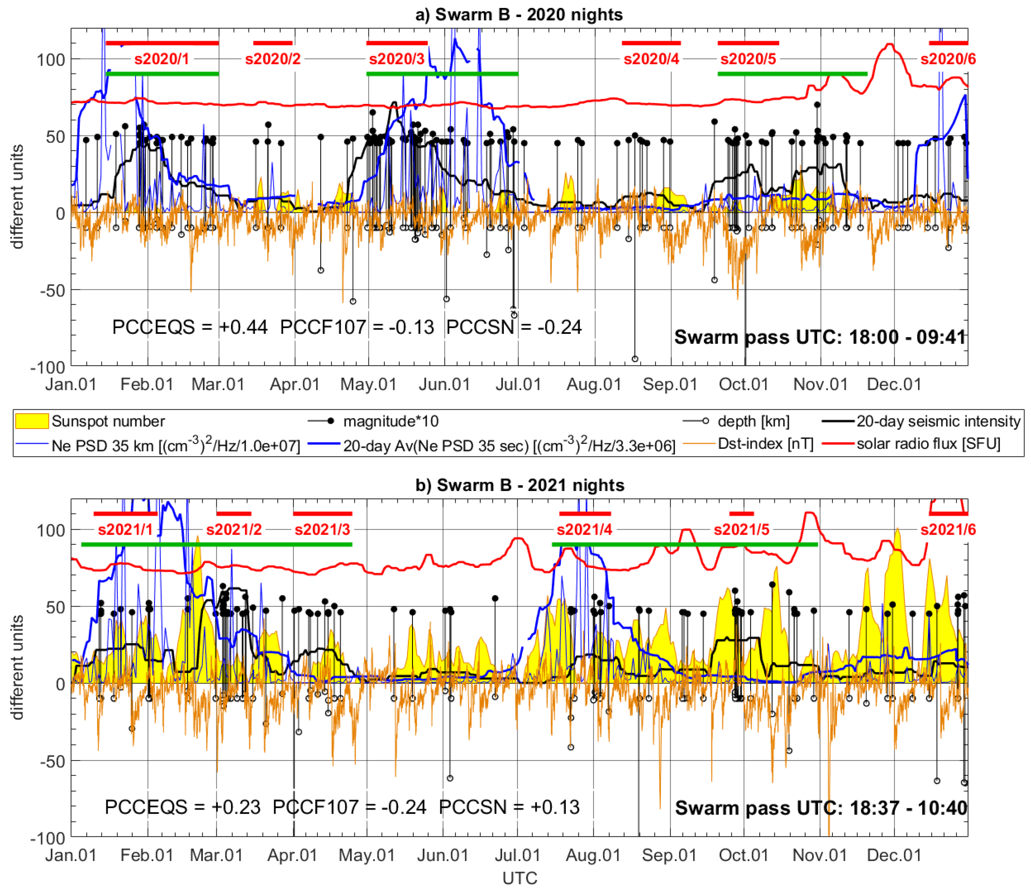 Sensors 24 07795 g005 Sensors 24 07795 g005
