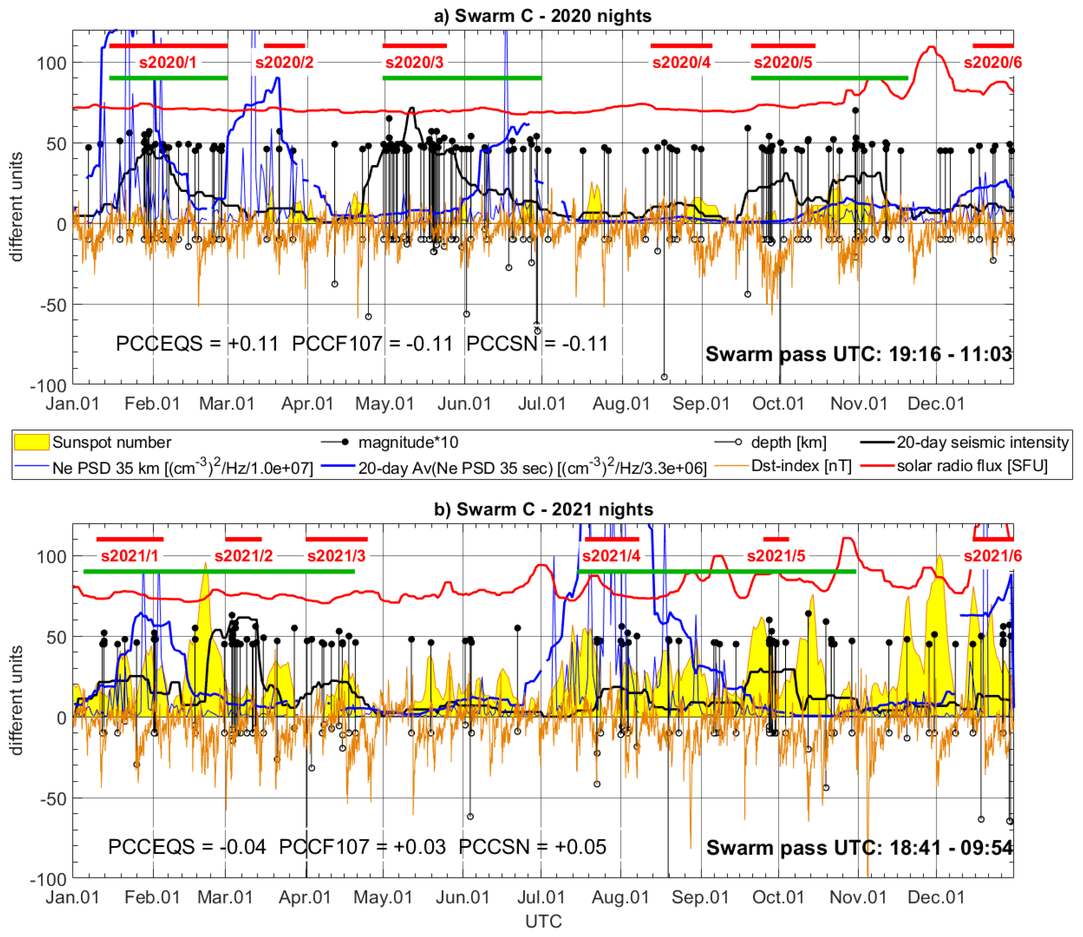 Sensors 24 07795 g006 Sensors 24 07795 g006