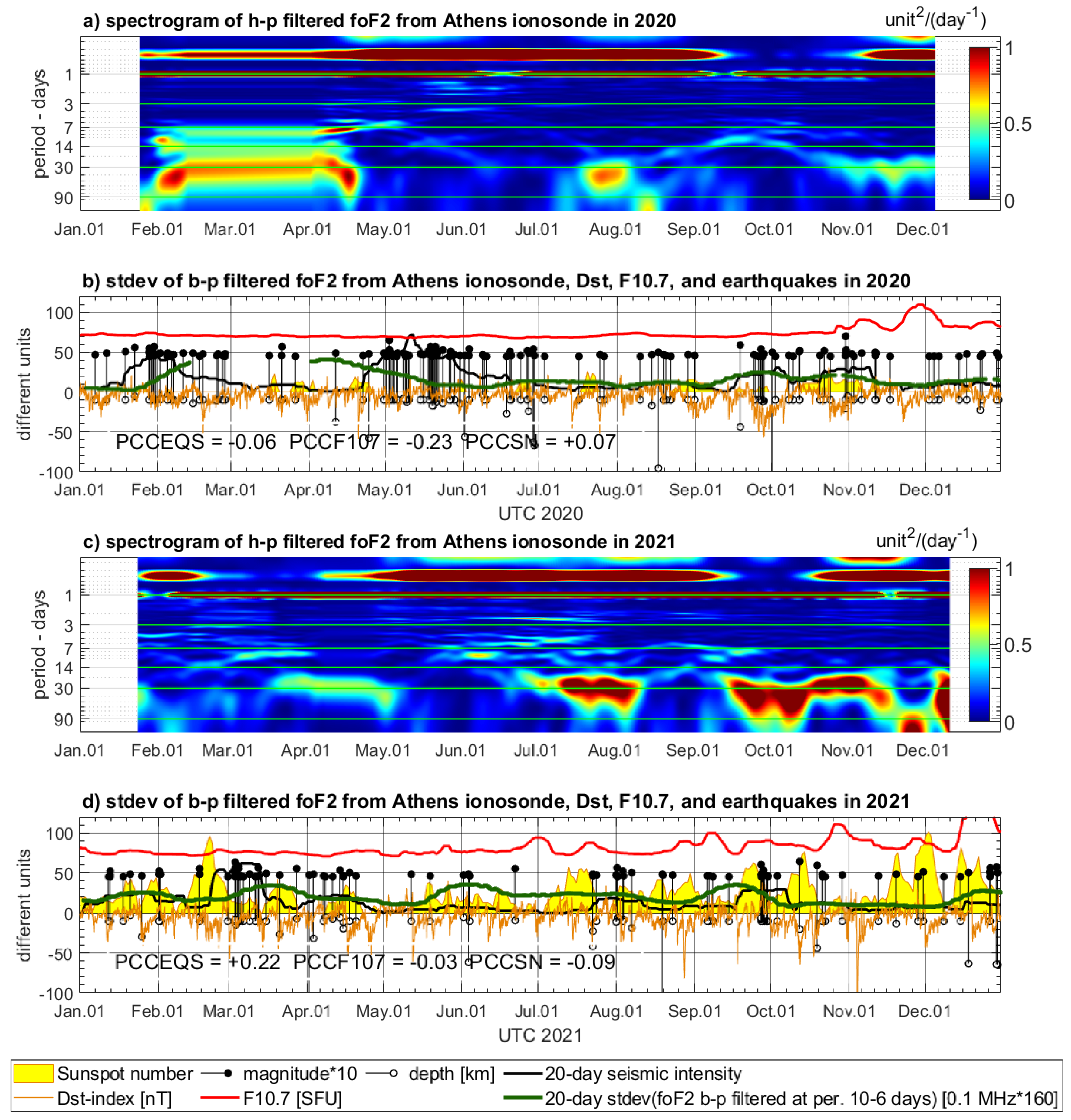 Sensors 24 07795 g009 Sensors 24 07795 g009
