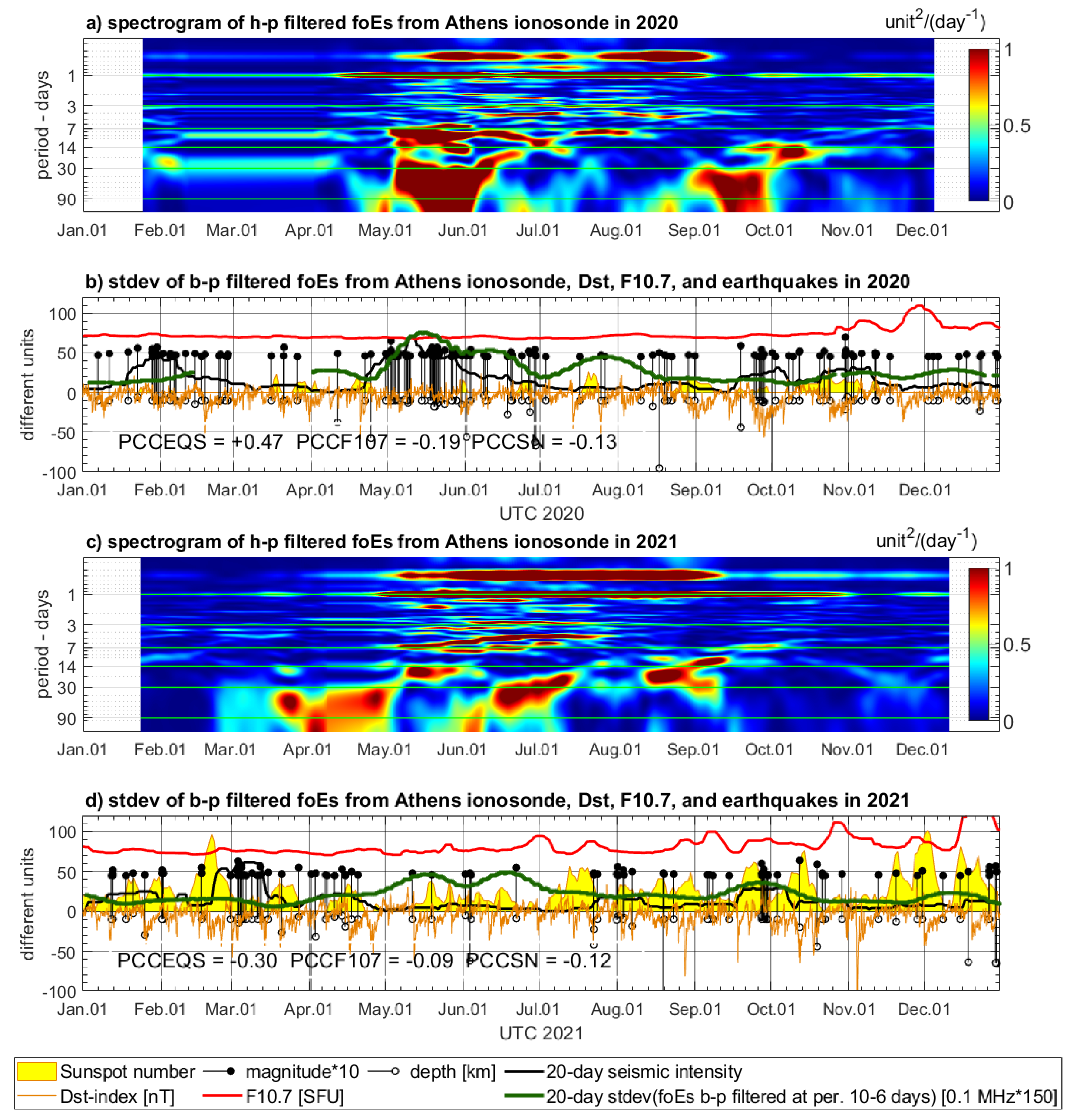 Sensors 24 07795 g010 Sensors 24 07795 g010