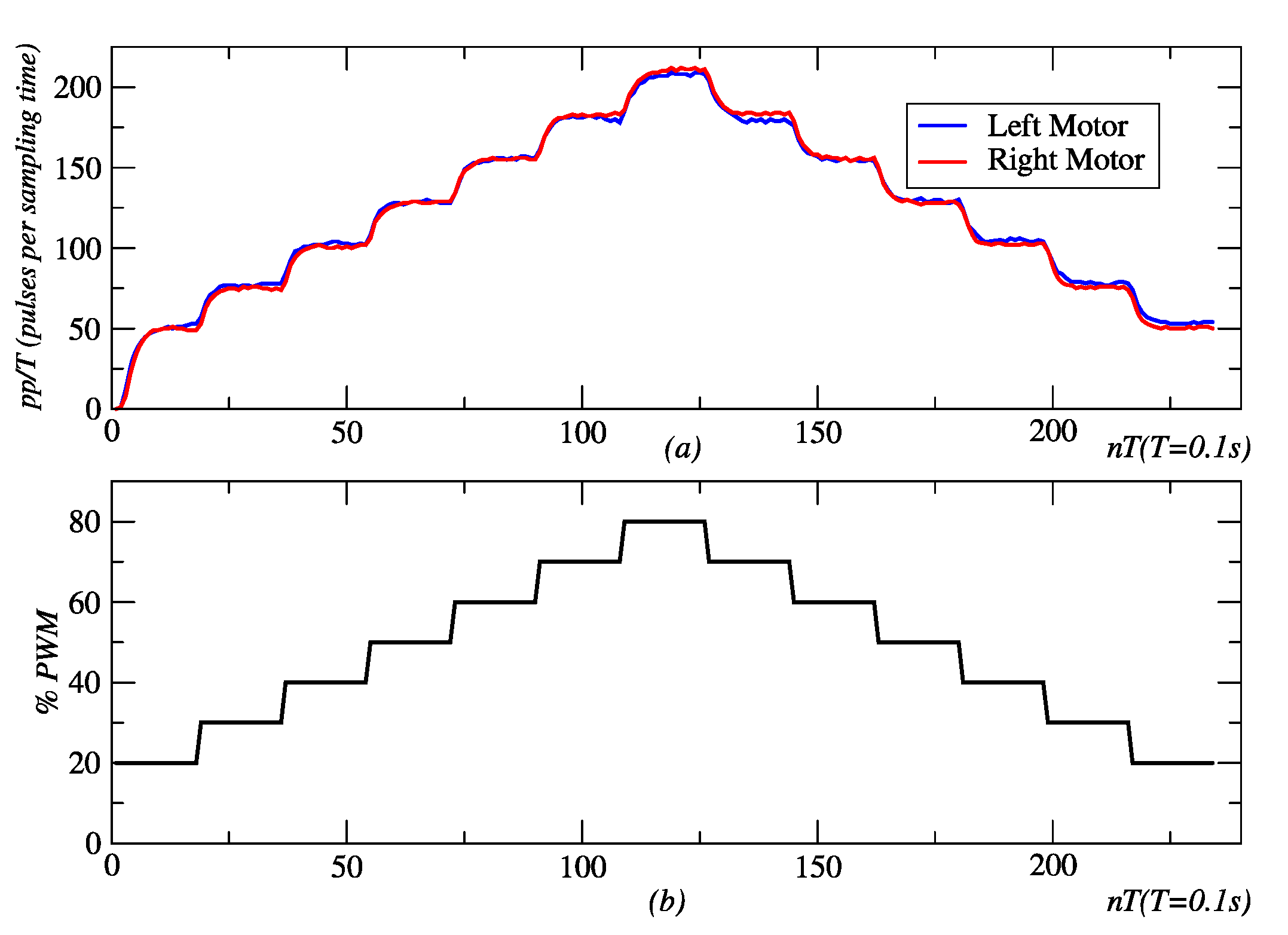 Sensors 24 07796 g002