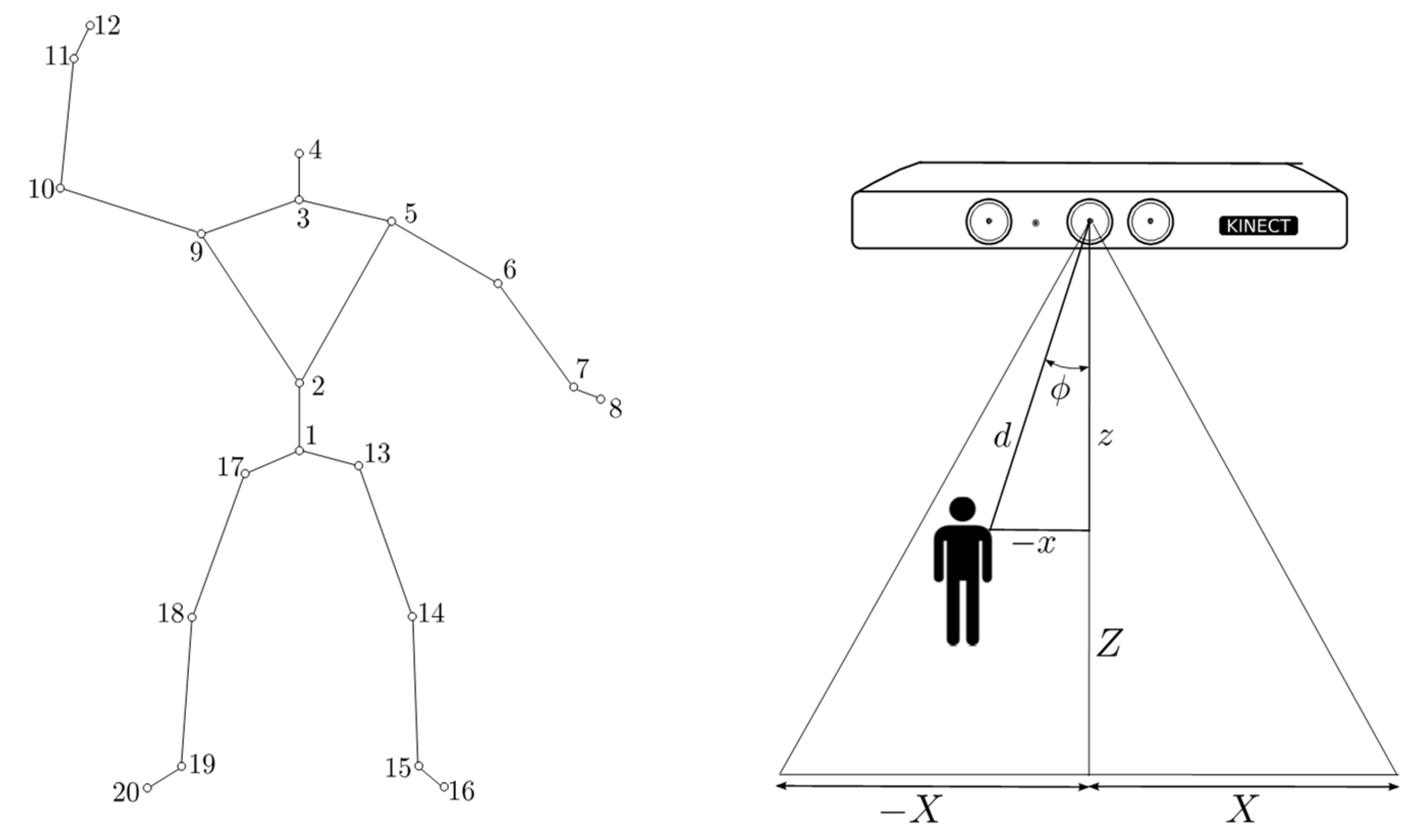 Sensors 24 07796 g004