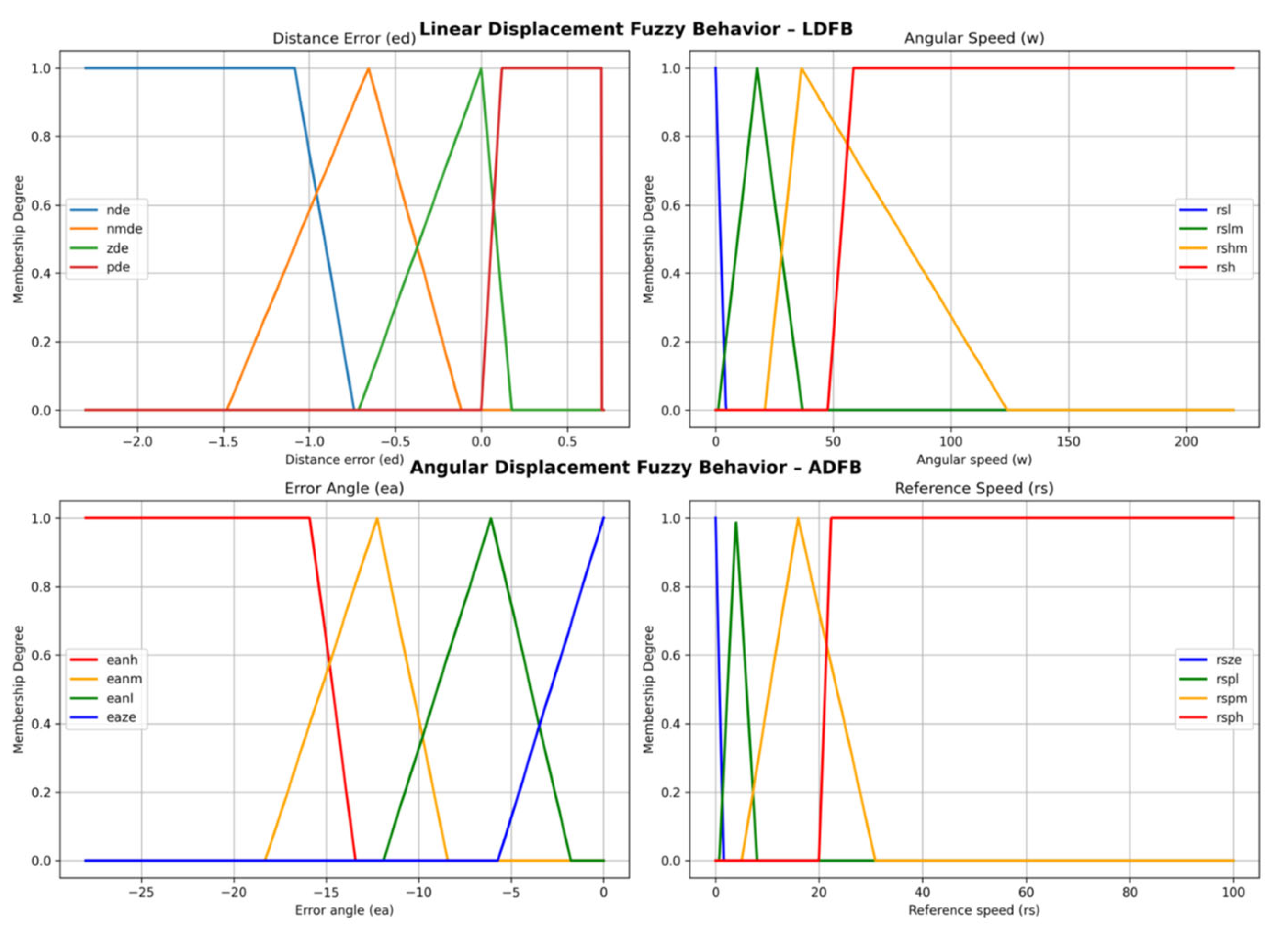Sensors 24 07796 g005