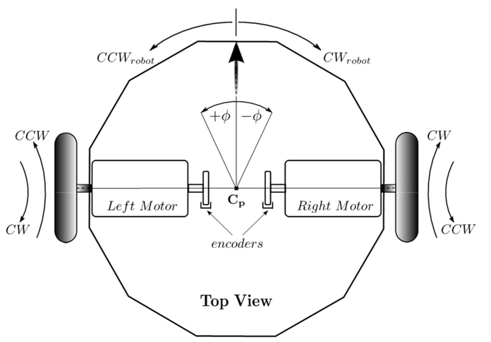 Sensors 24 07796 g006