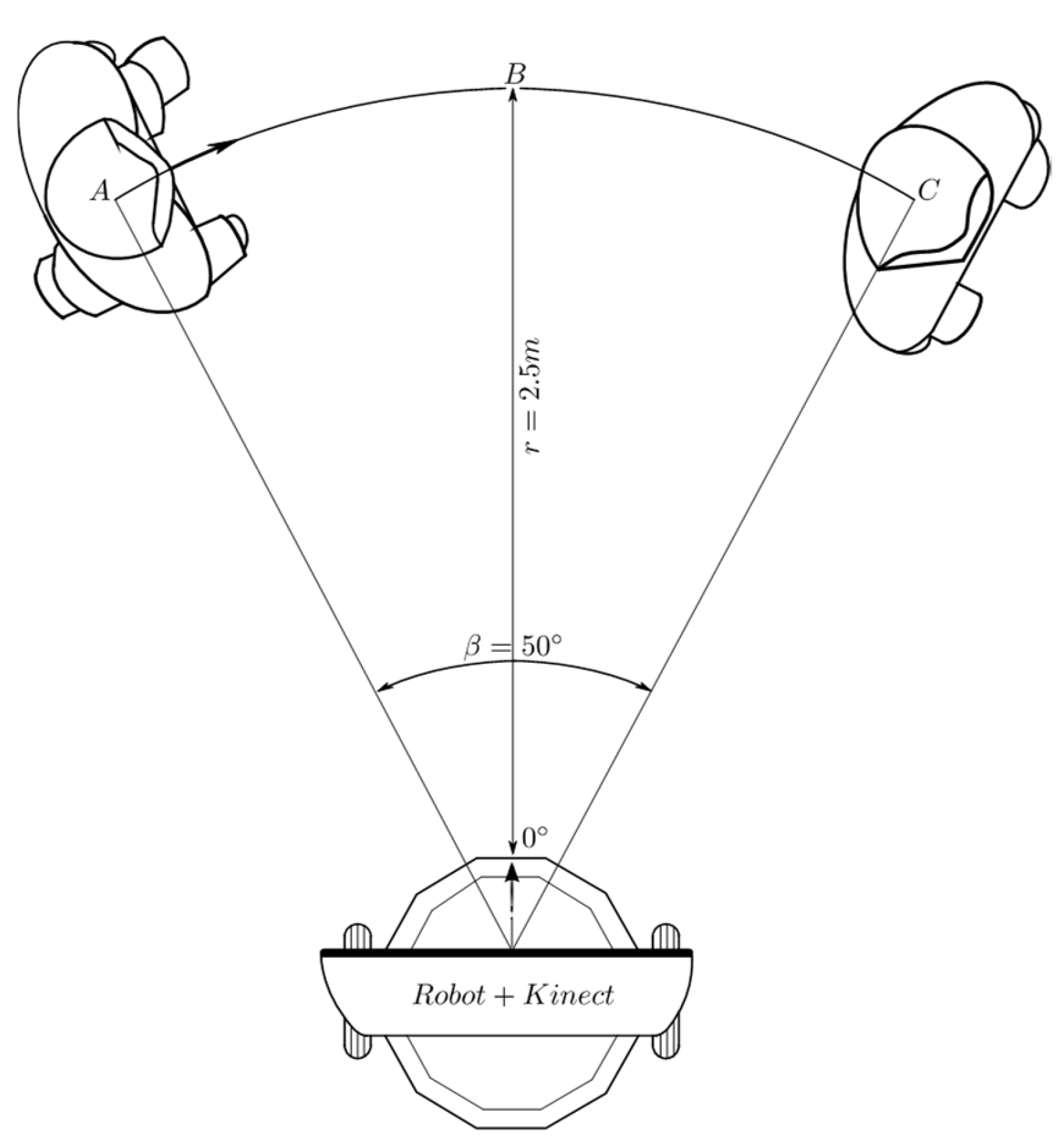 Sensors 24 07796 g010