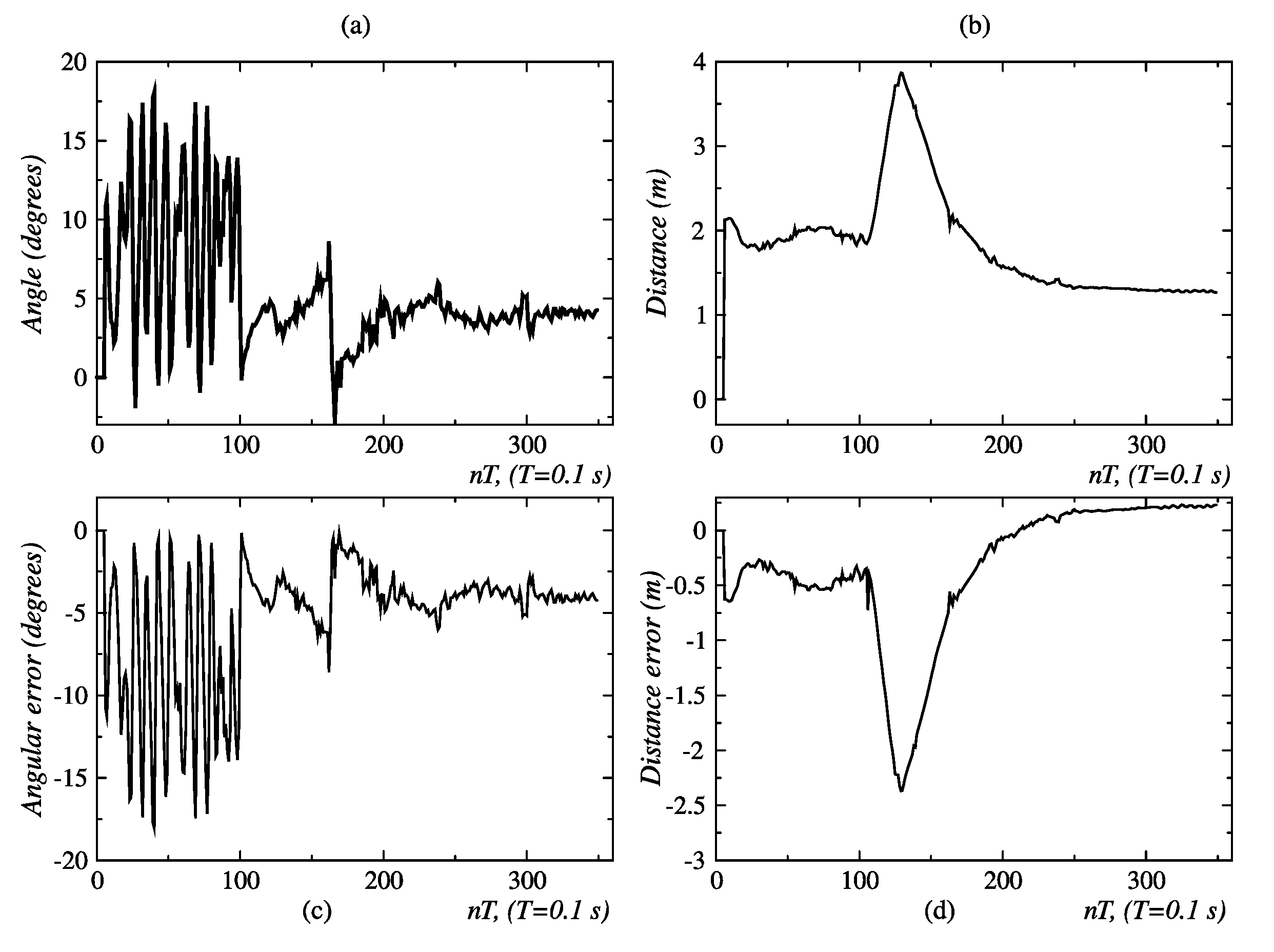Sensors 24 07796 g013