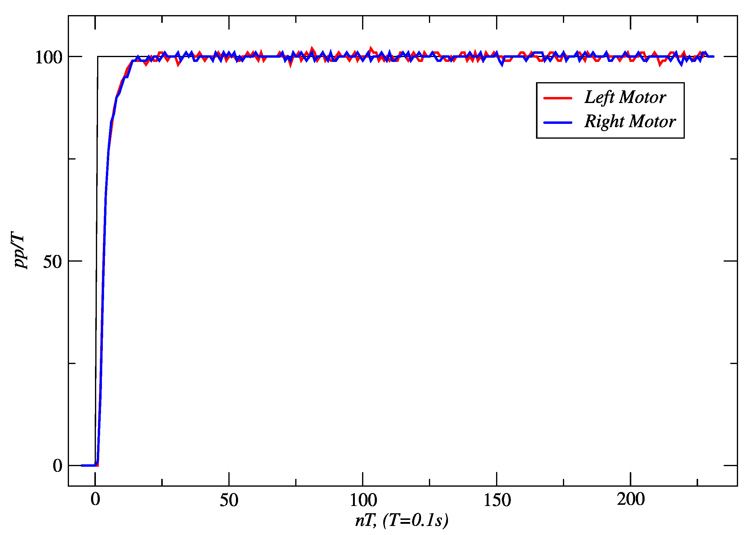 Sensors 24 07796 g014