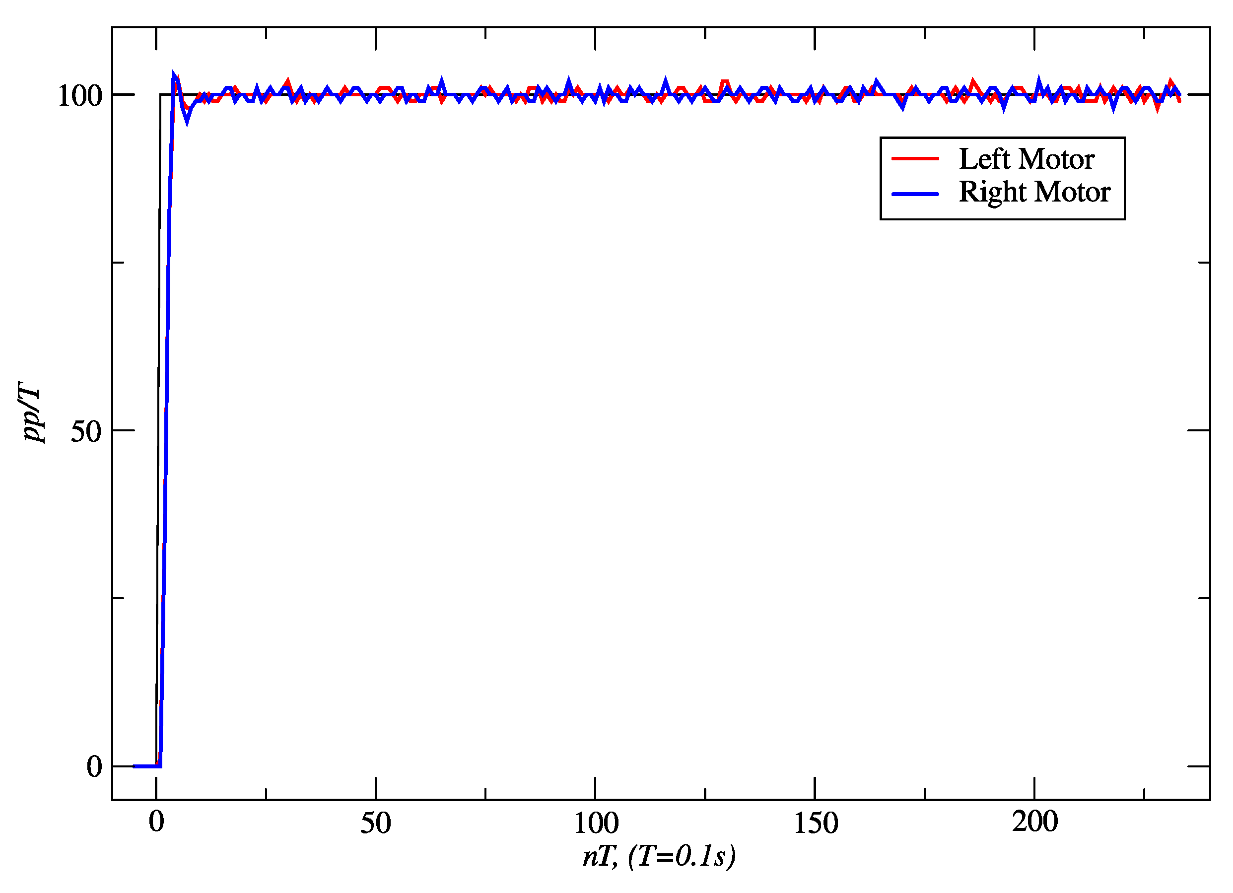 Sensors 24 07796 g015