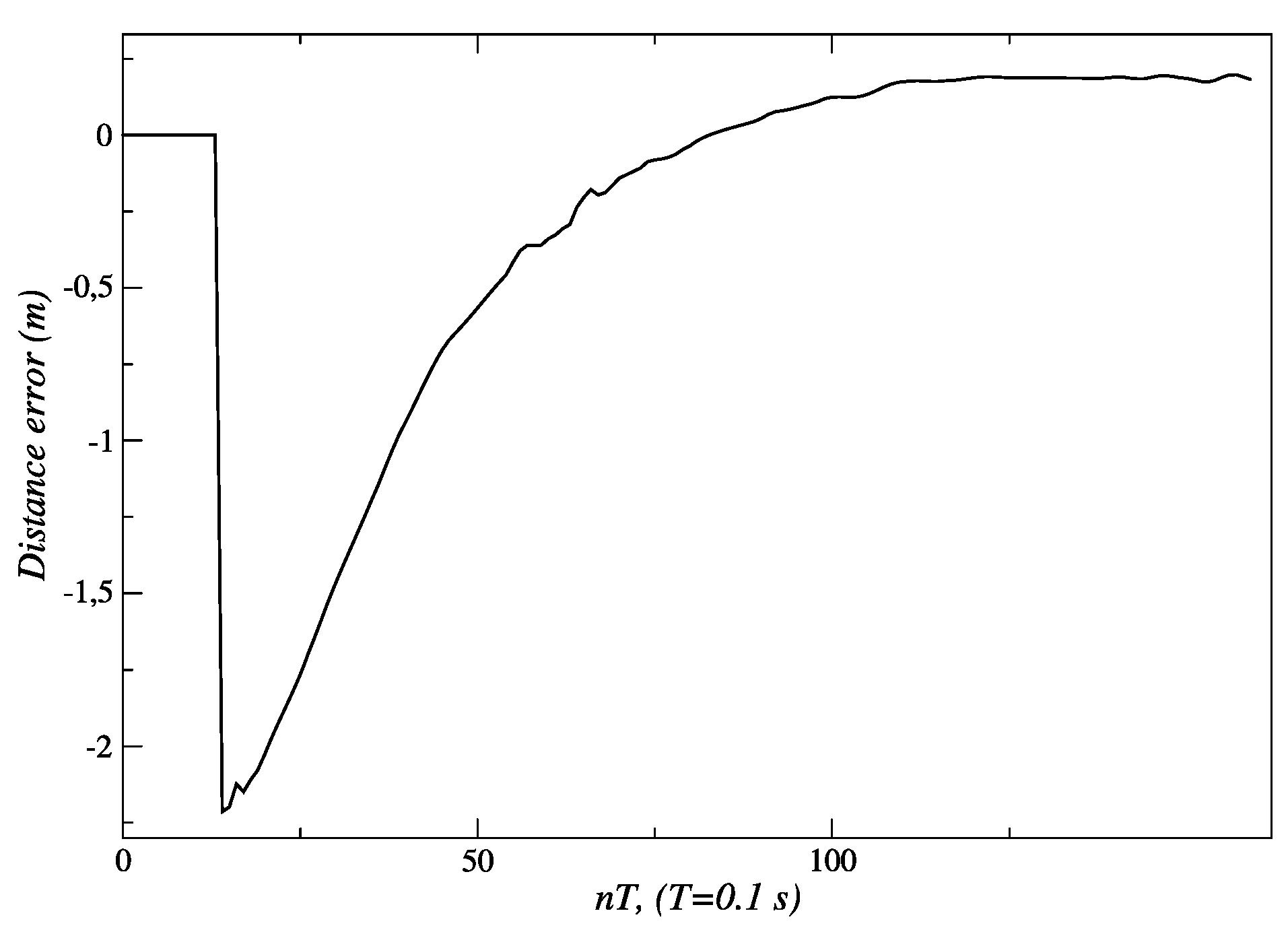 Sensors 24 07796 g019