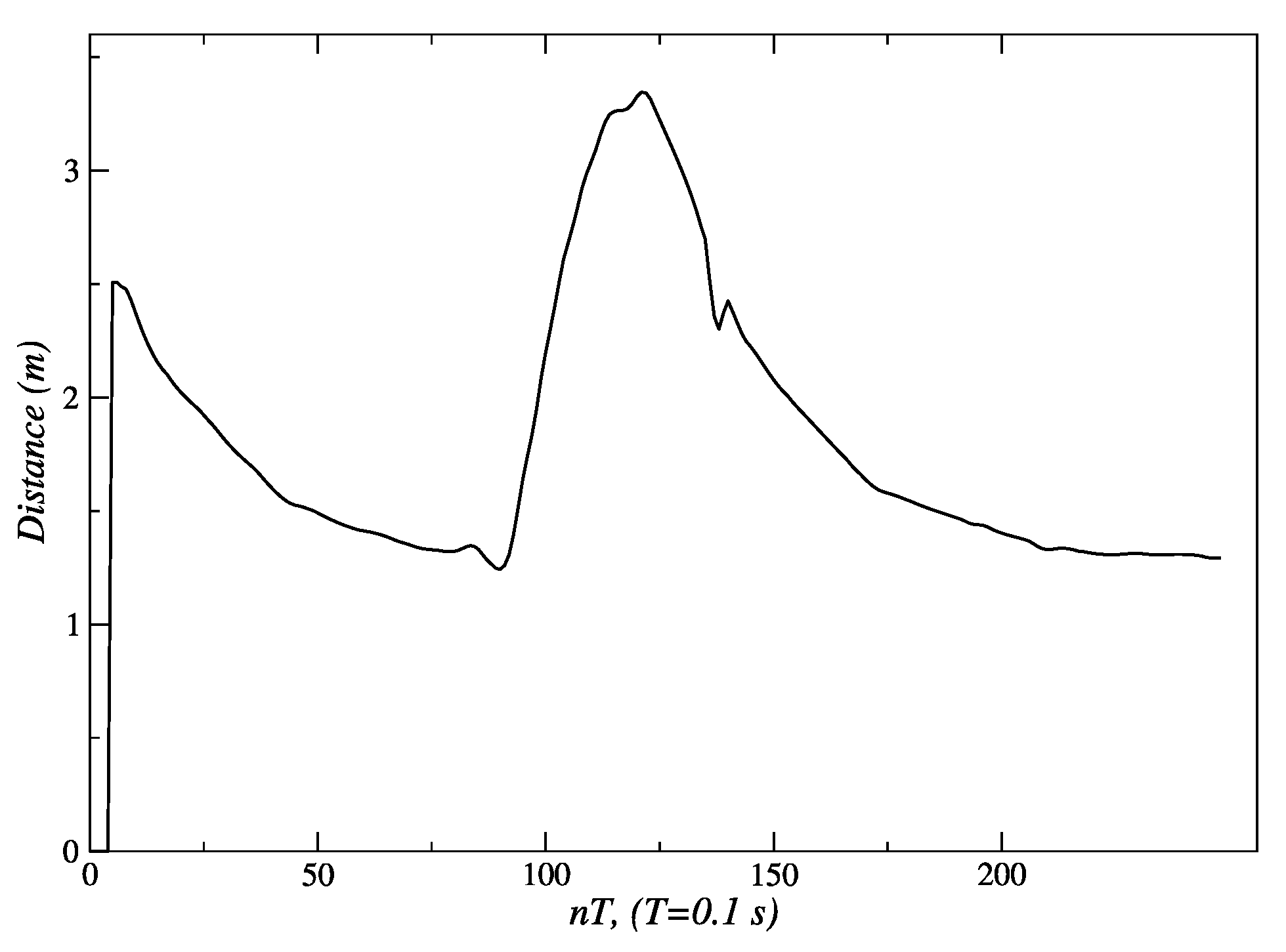 Sensors 24 07796 g021