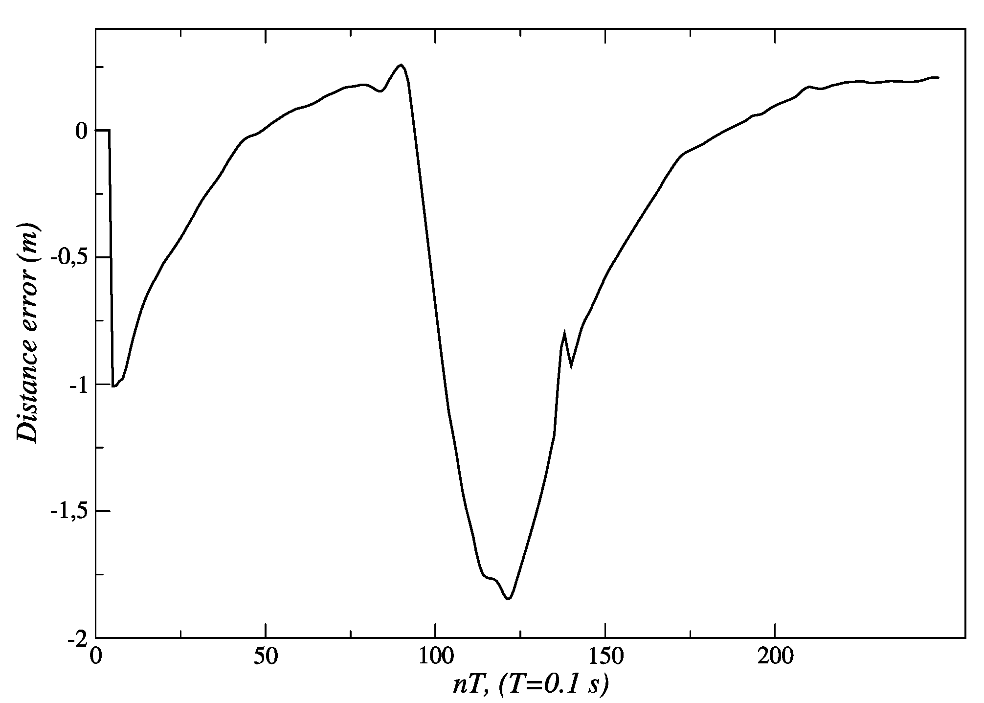 Sensors 24 07796 g022